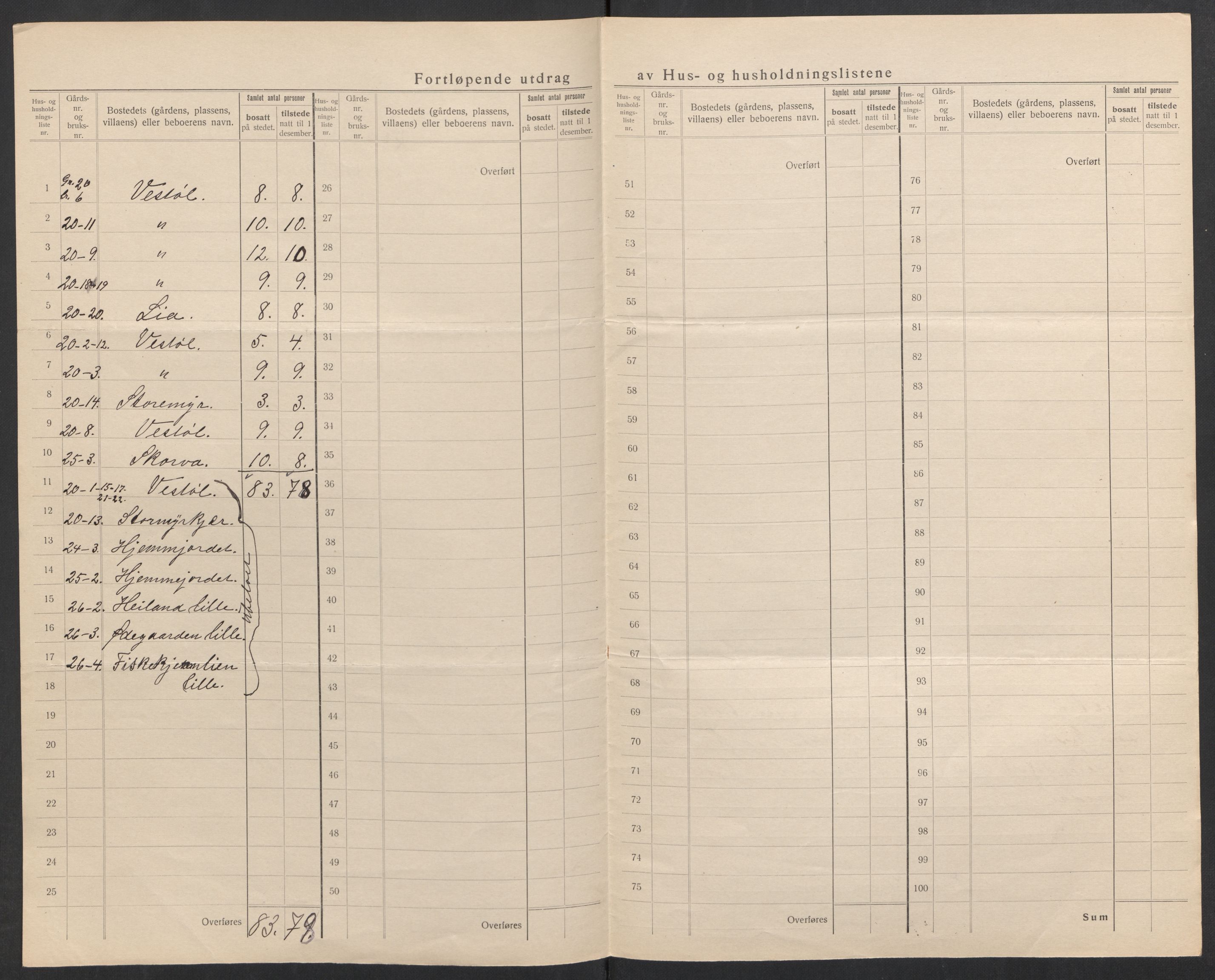 SAK, 1920 census for Gjerstad, 1920, p. 31