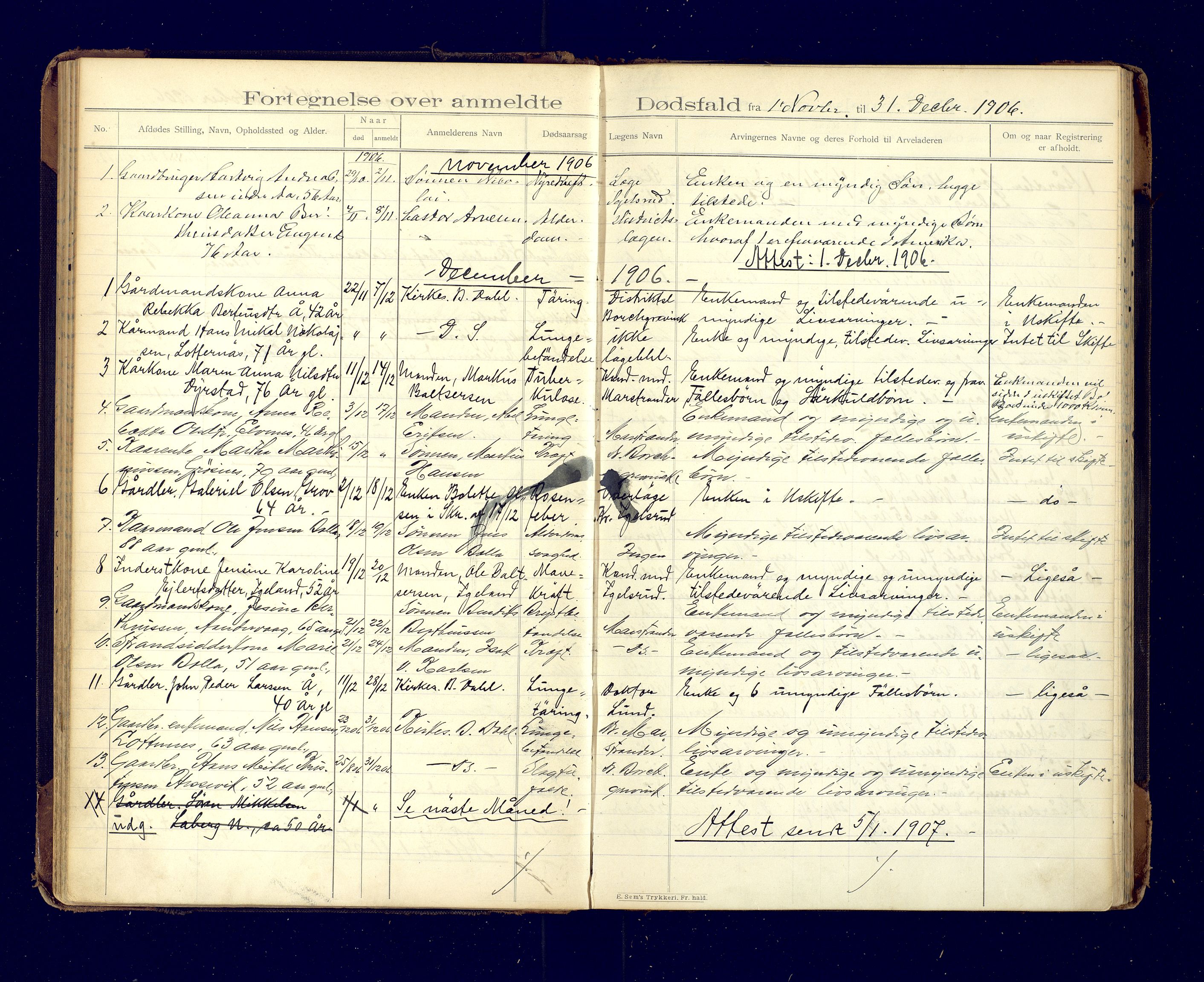 Ibestad lensmannskontor, AV/SATØ-S-1499/F/Fm/Fma/L0142: Dødsfallsprotokoll for Ibestad lensmannsdistrikt, 1899-1913