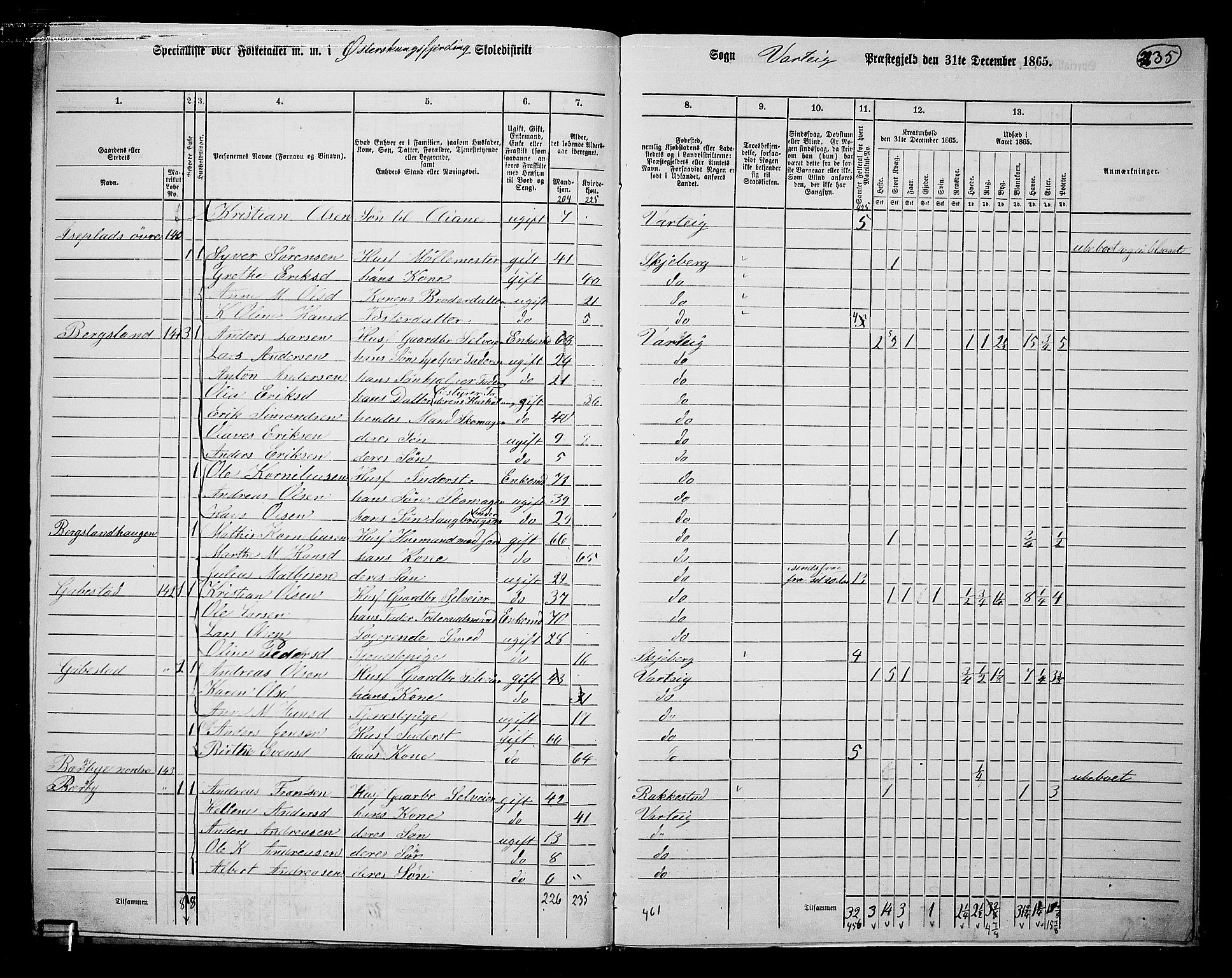 RA, 1865 census for Varteig, 1865, p. 53