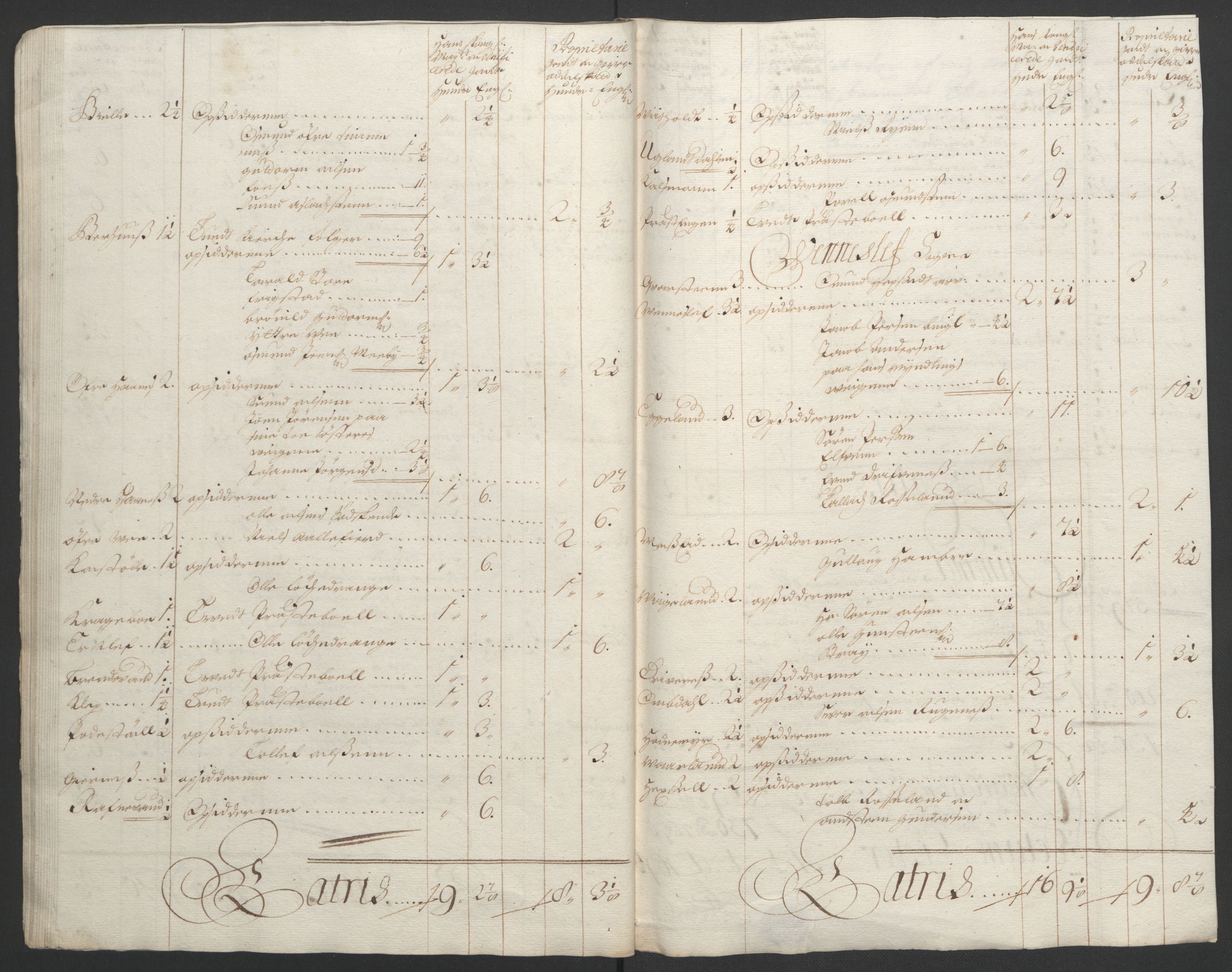 Rentekammeret inntil 1814, Reviderte regnskaper, Fogderegnskap, AV/RA-EA-4092/R43/L2545: Fogderegnskap Lista og Mandal, 1694-1695, p. 330