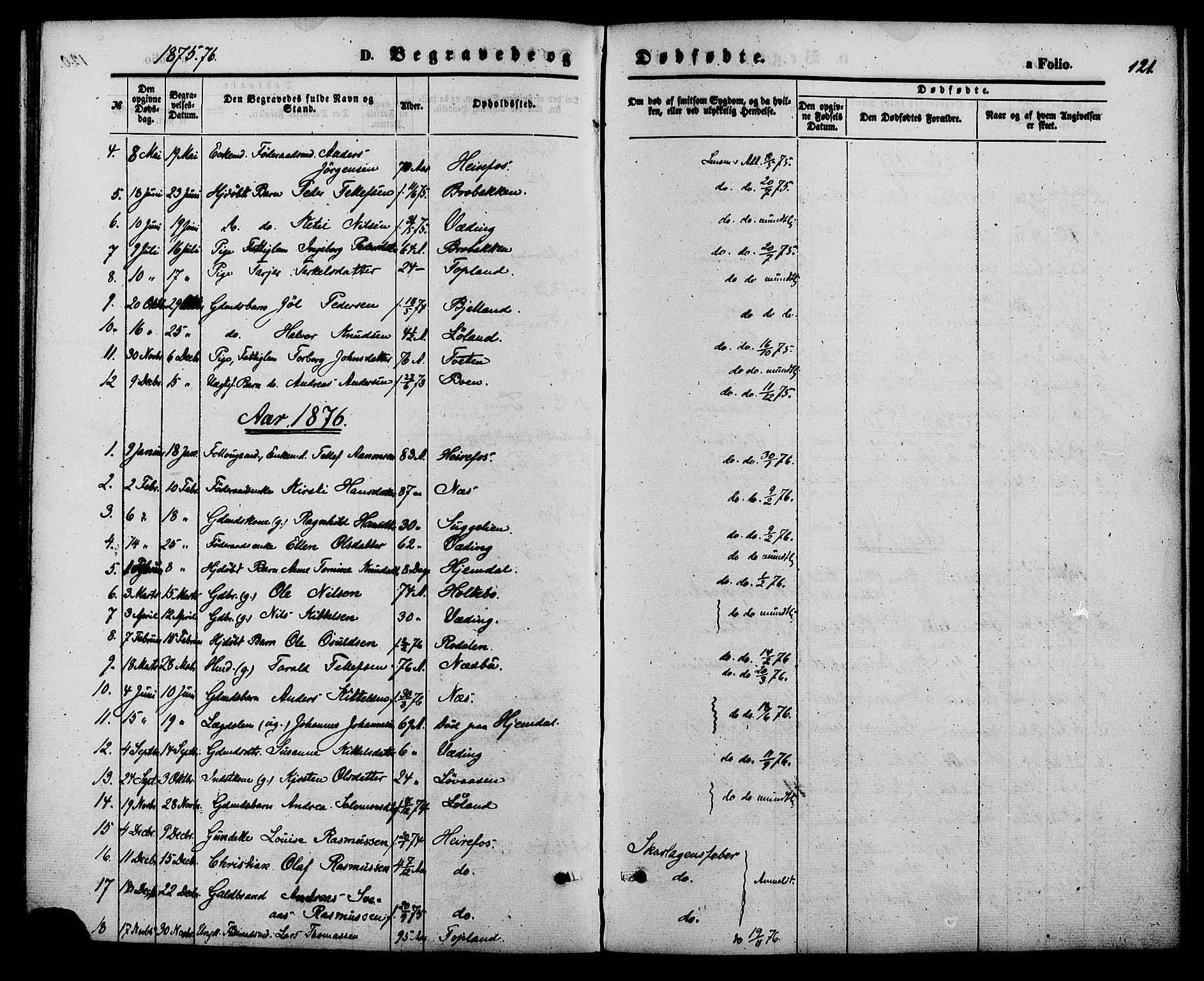 Herefoss sokneprestkontor, AV/SAK-1111-0019/F/Fa/Faa/L0002: Parish register (official) no. A 2, 1861-1886, p. 121