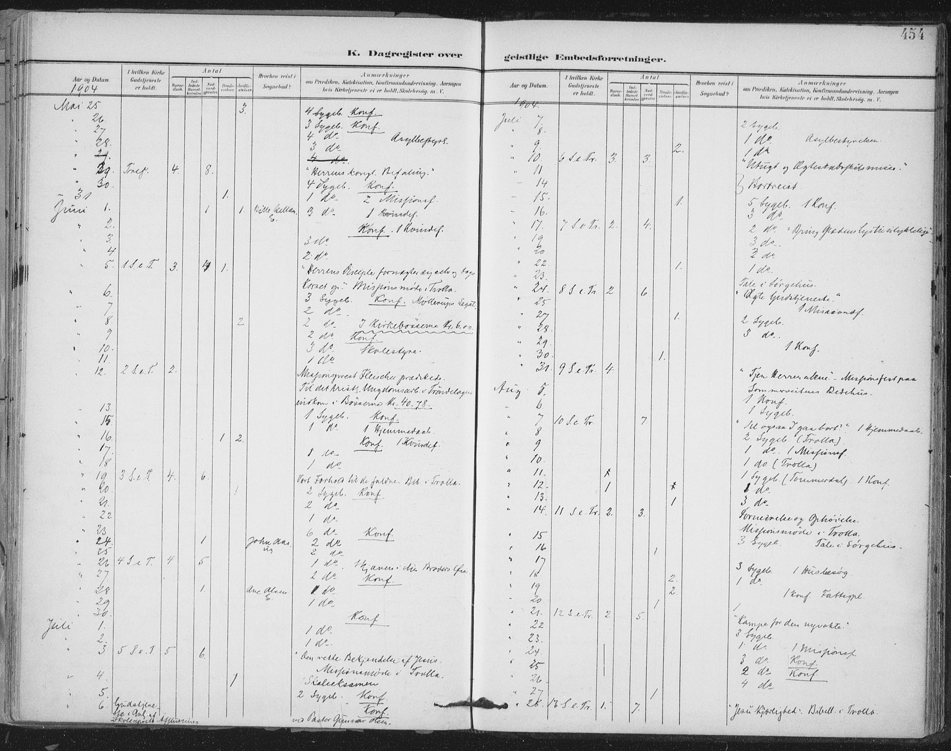Ministerialprotokoller, klokkerbøker og fødselsregistre - Sør-Trøndelag, SAT/A-1456/603/L0167: Parish register (official) no. 603A06, 1896-1932, p. 454