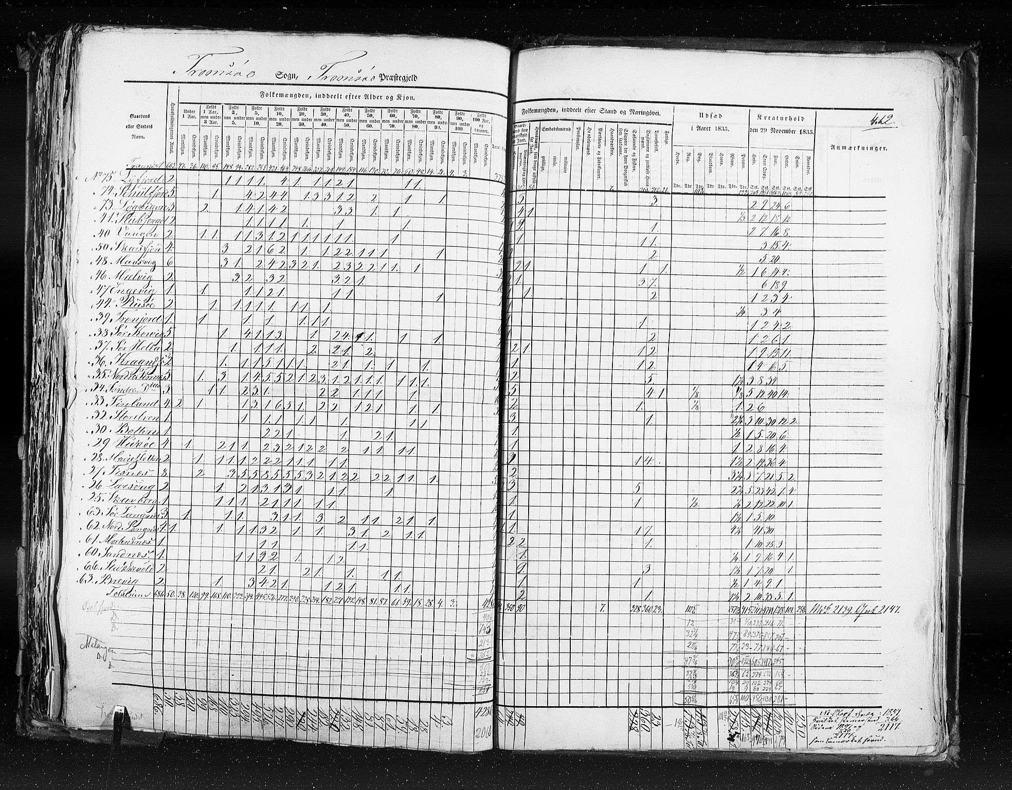 RA, Census 1835, vol. 9: Nordre Trondhjem amt, Nordland amt og Finnmarken amt, 1835, p. 412