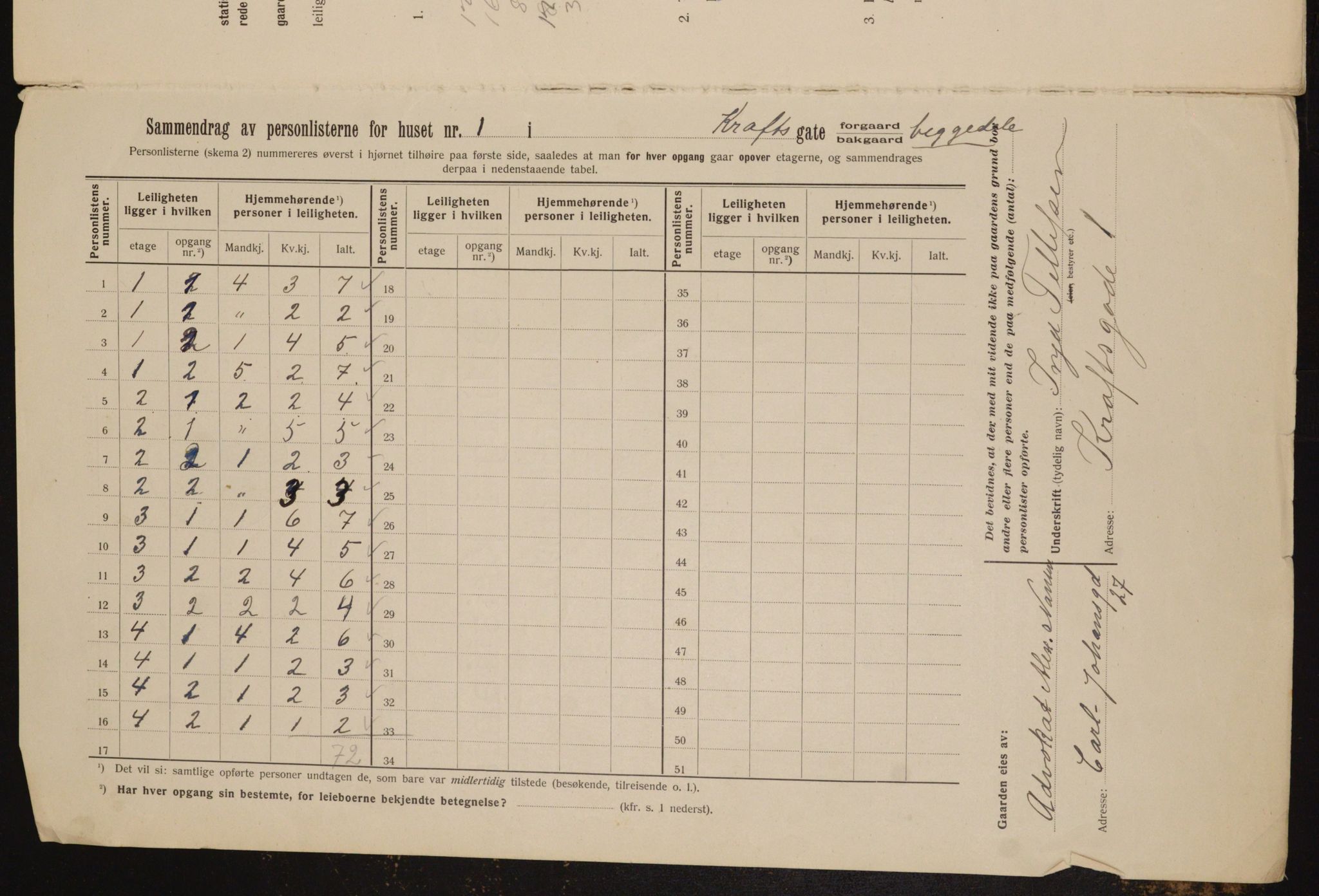 OBA, Municipal Census 1912 for Kristiania, 1912, p. 54154