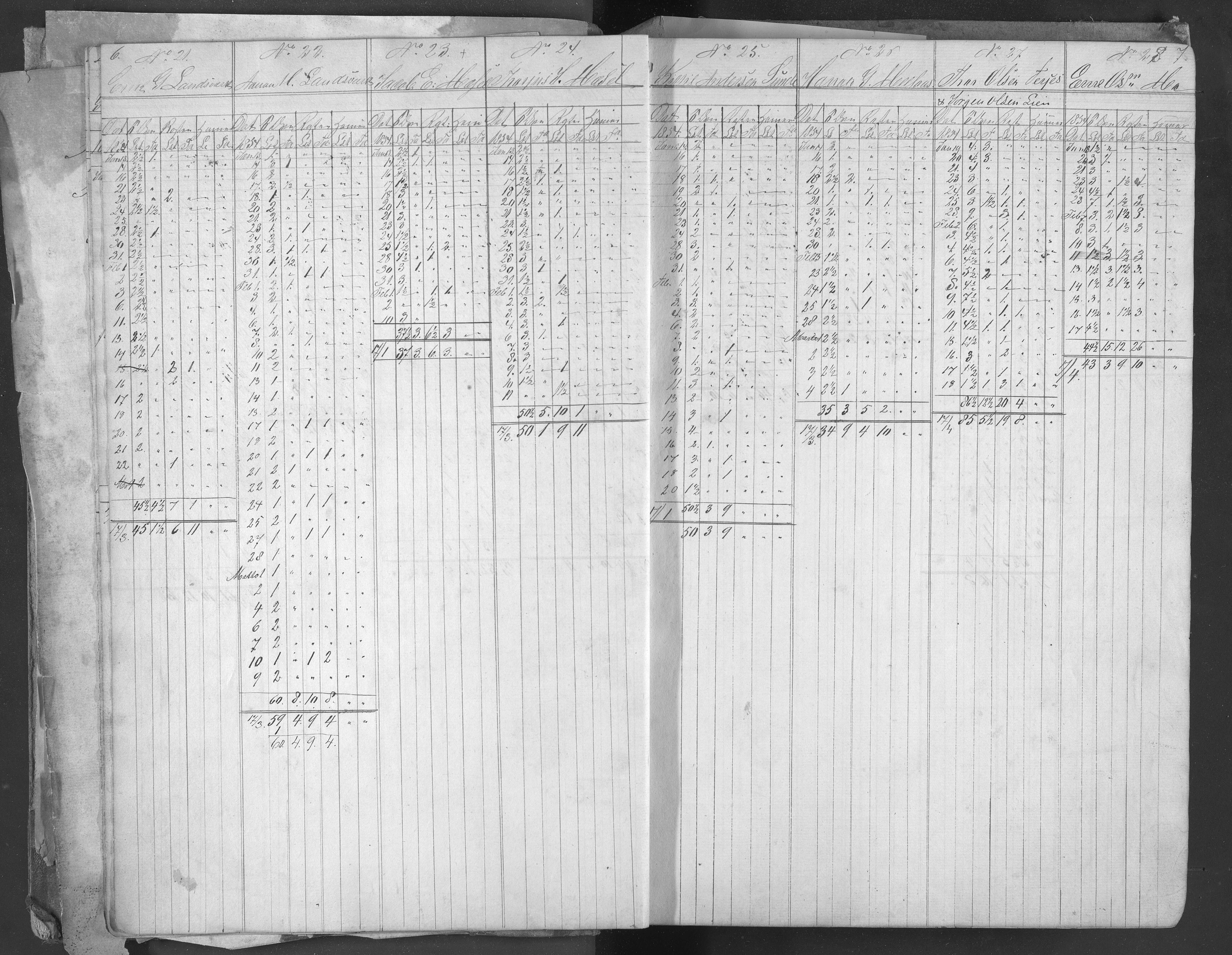 Egelands Jernverk, AAKS/PA-1907/01/L0058: Kull- og malmmottagelsesprotokoll, 1854-1870, p. 6-7