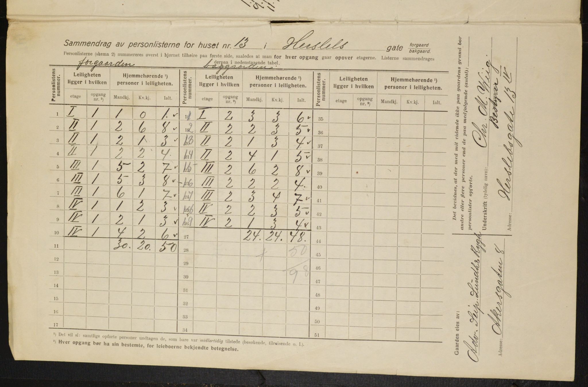 OBA, Municipal Census 1916 for Kristiania, 1916, p. 40064