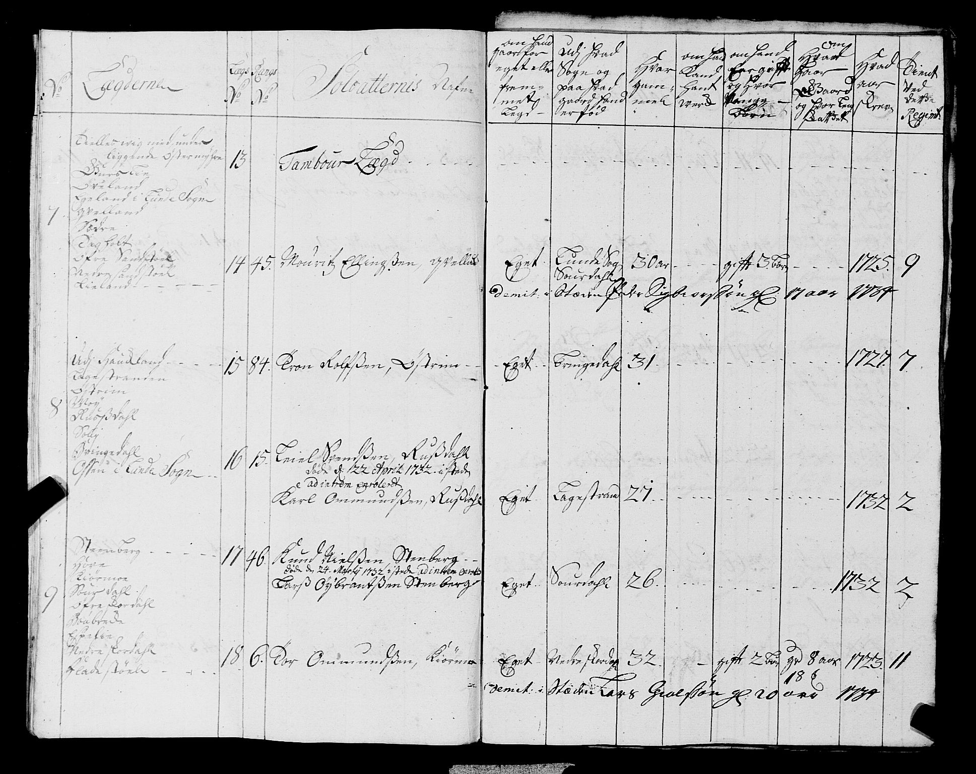 Fylkesmannen i Rogaland, AV/SAST-A-101928/99/3/325/325CA, 1655-1832, p. 2978