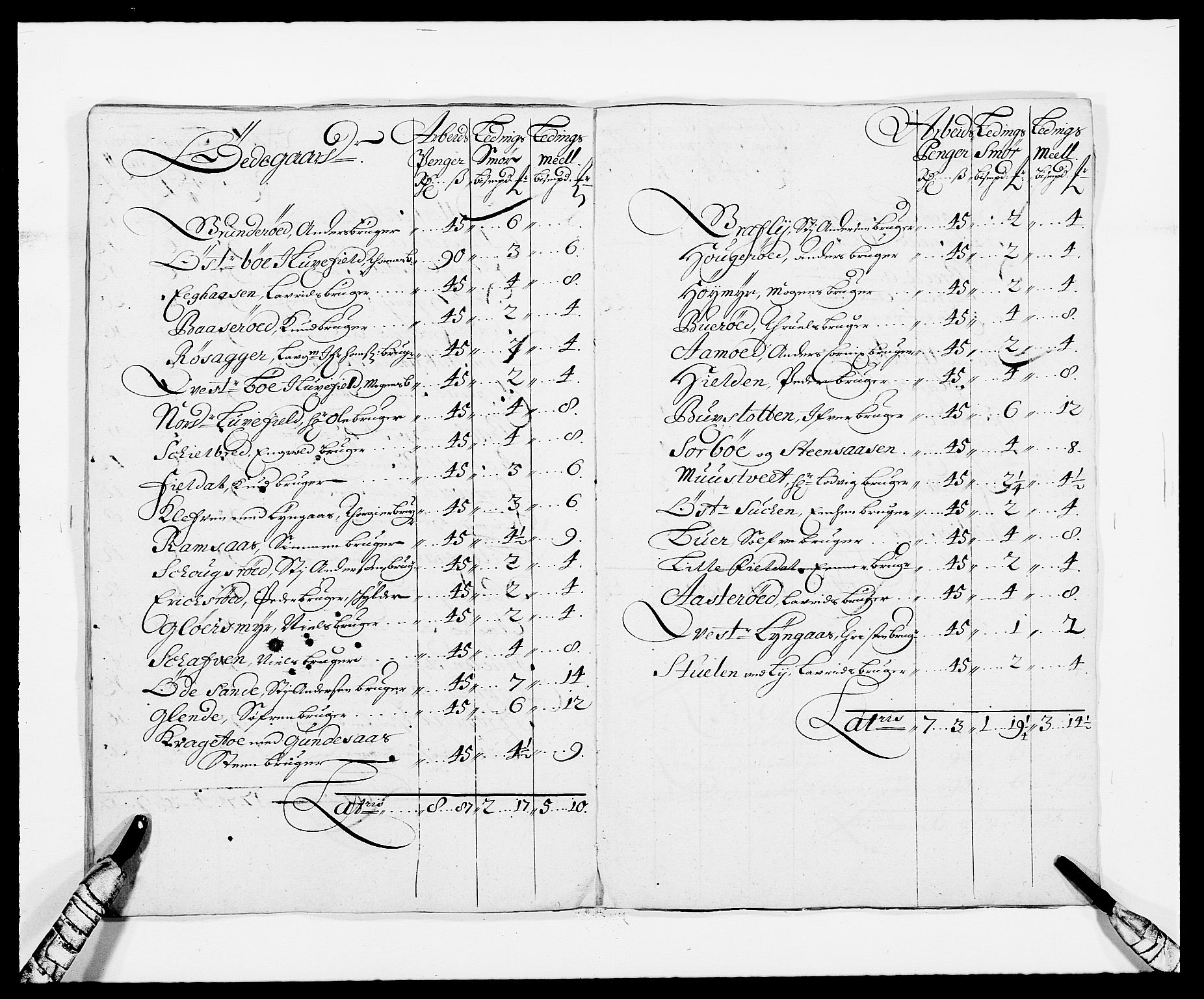 Rentekammeret inntil 1814, Reviderte regnskaper, Fogderegnskap, AV/RA-EA-4092/R34/L2049: Fogderegnskap Bamble, 1685-1687, p. 13