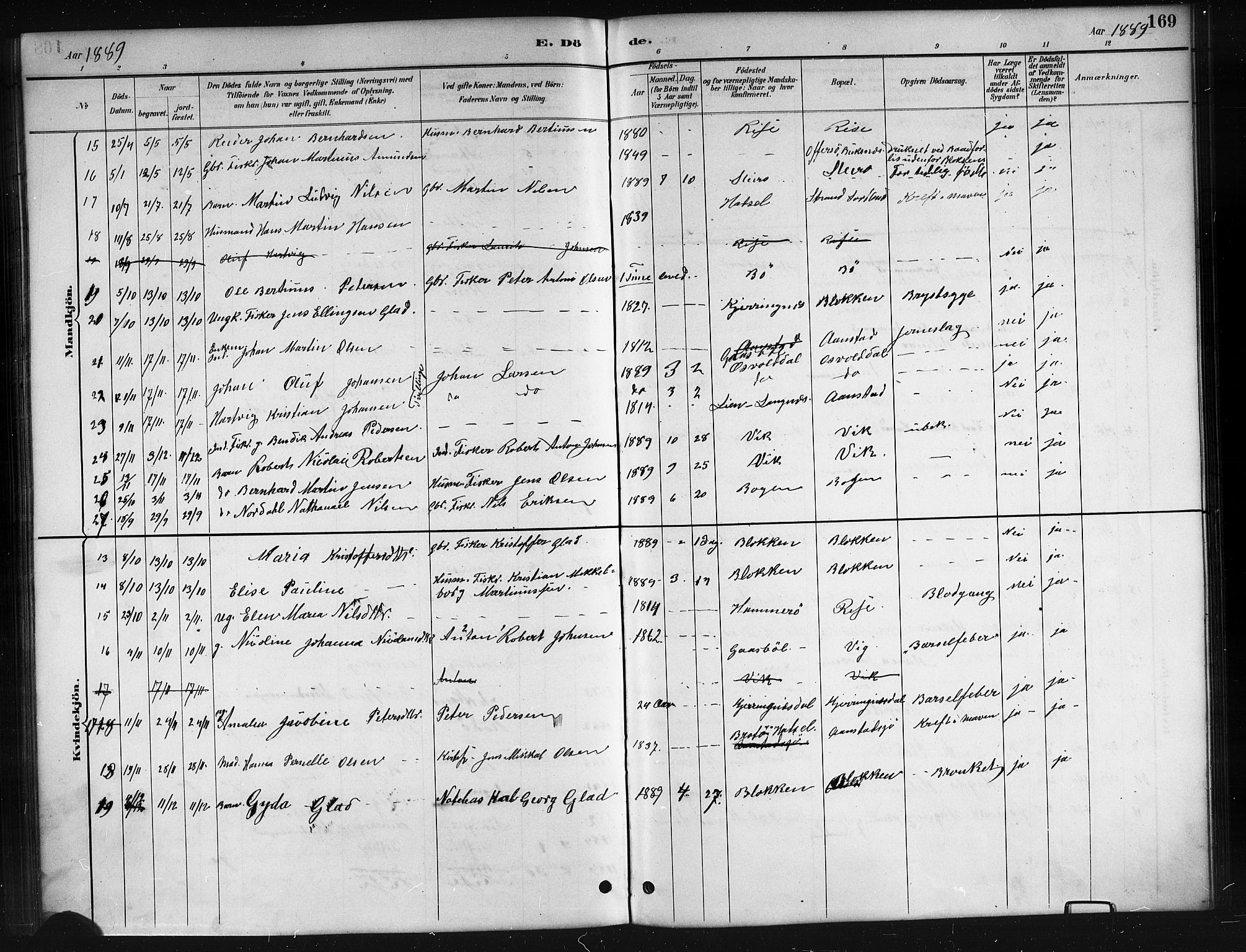 Ministerialprotokoller, klokkerbøker og fødselsregistre - Nordland, AV/SAT-A-1459/895/L1382: Parish register (copy) no. 895C04, 1885-1896, p. 169