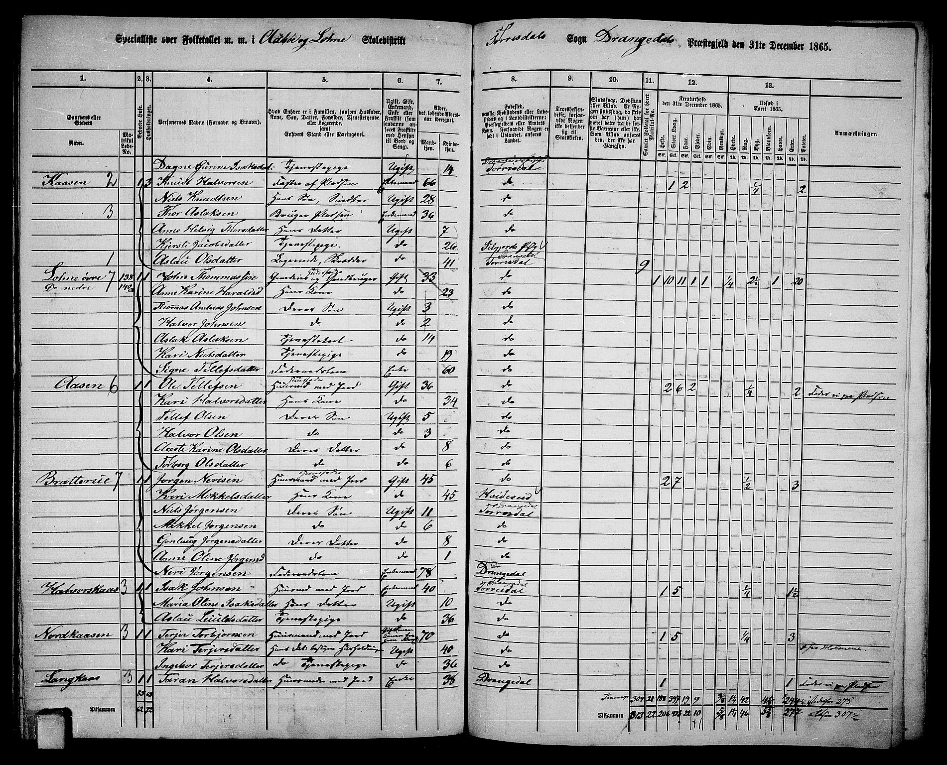 RA, 1865 census for Drangedal, 1865, p. 130