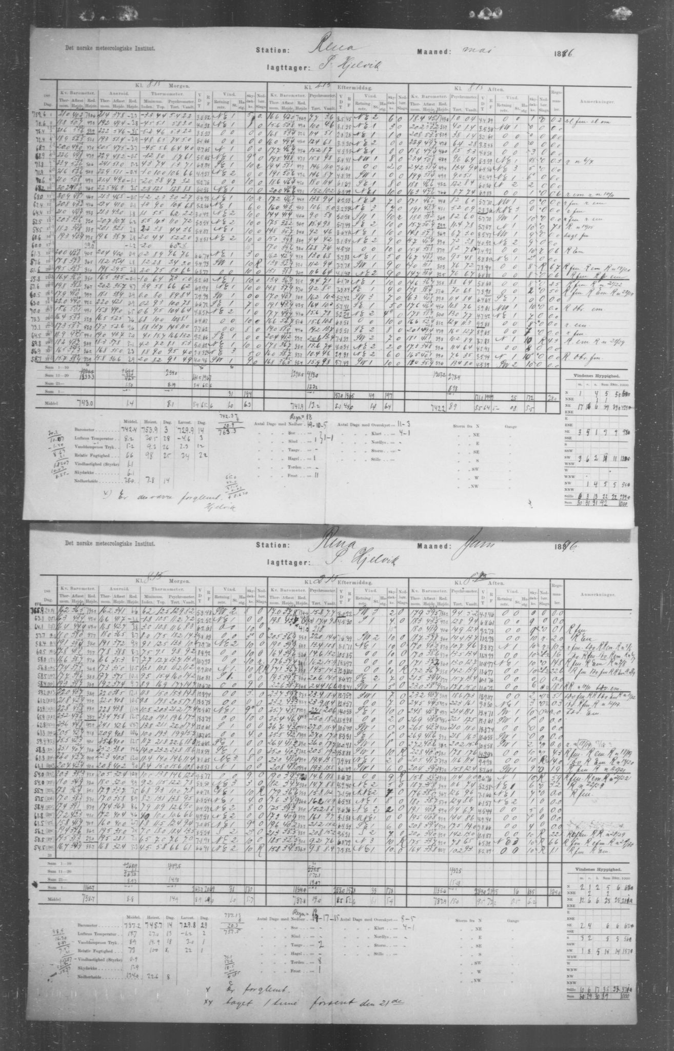 Det norske meteorologiske institutt, AV/RA-S-1570, 1869-1930, p. 113