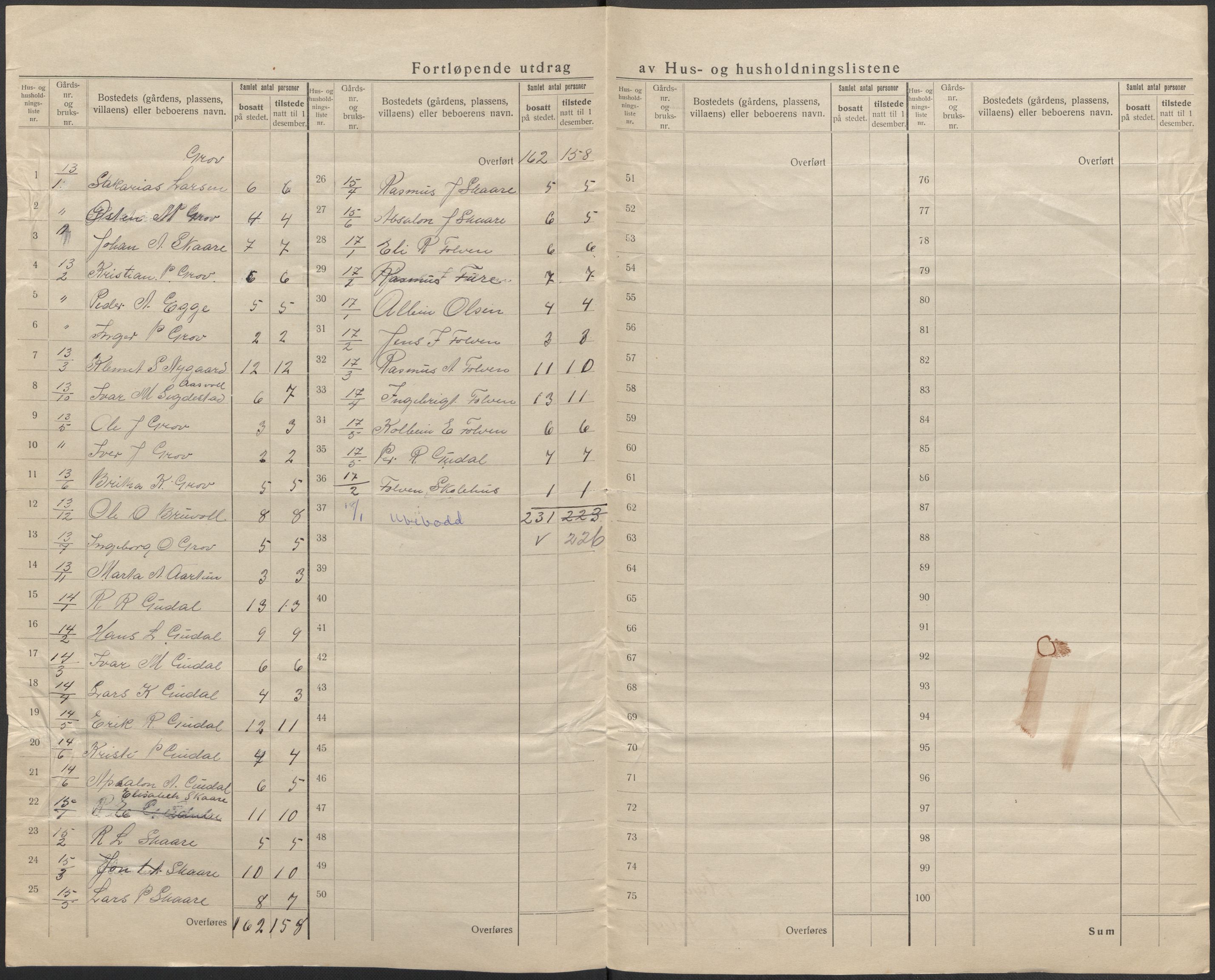 SAB, 1920 census for Stryn, 1920, p. 15