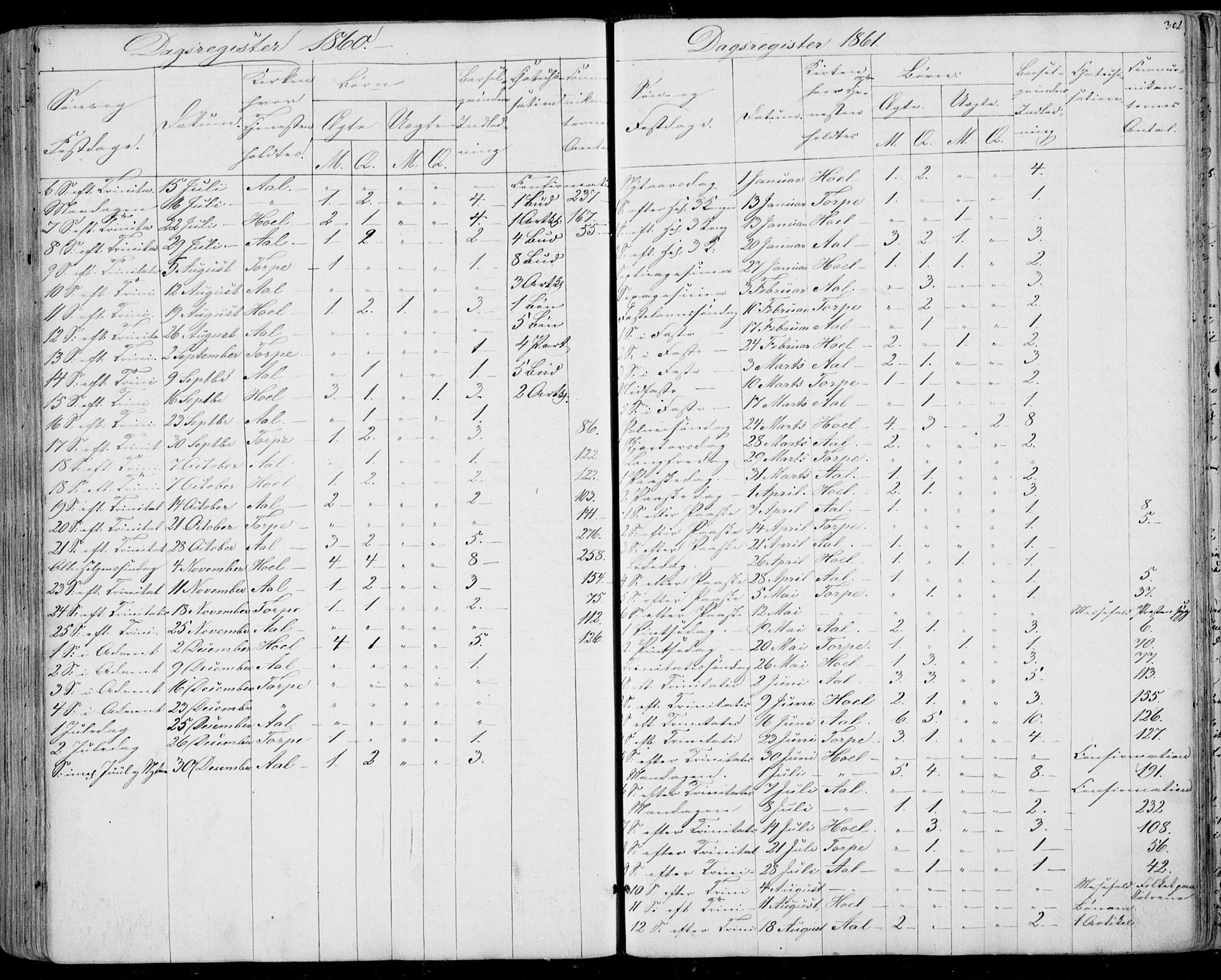 Ål kirkebøker, AV/SAKO-A-249/F/Fa/L0006: Parish register (official) no. I 6, 1849-1864, p. 302