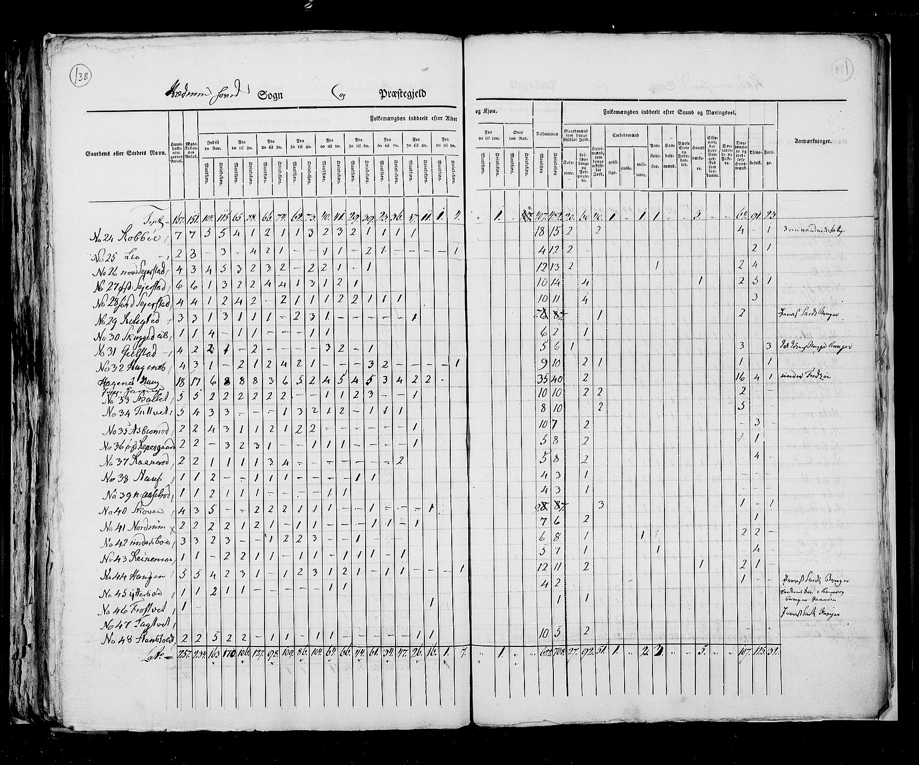 RA, Census 1825, vol. 8: Jarlsberg og Larvik amt, 1825, p. 138