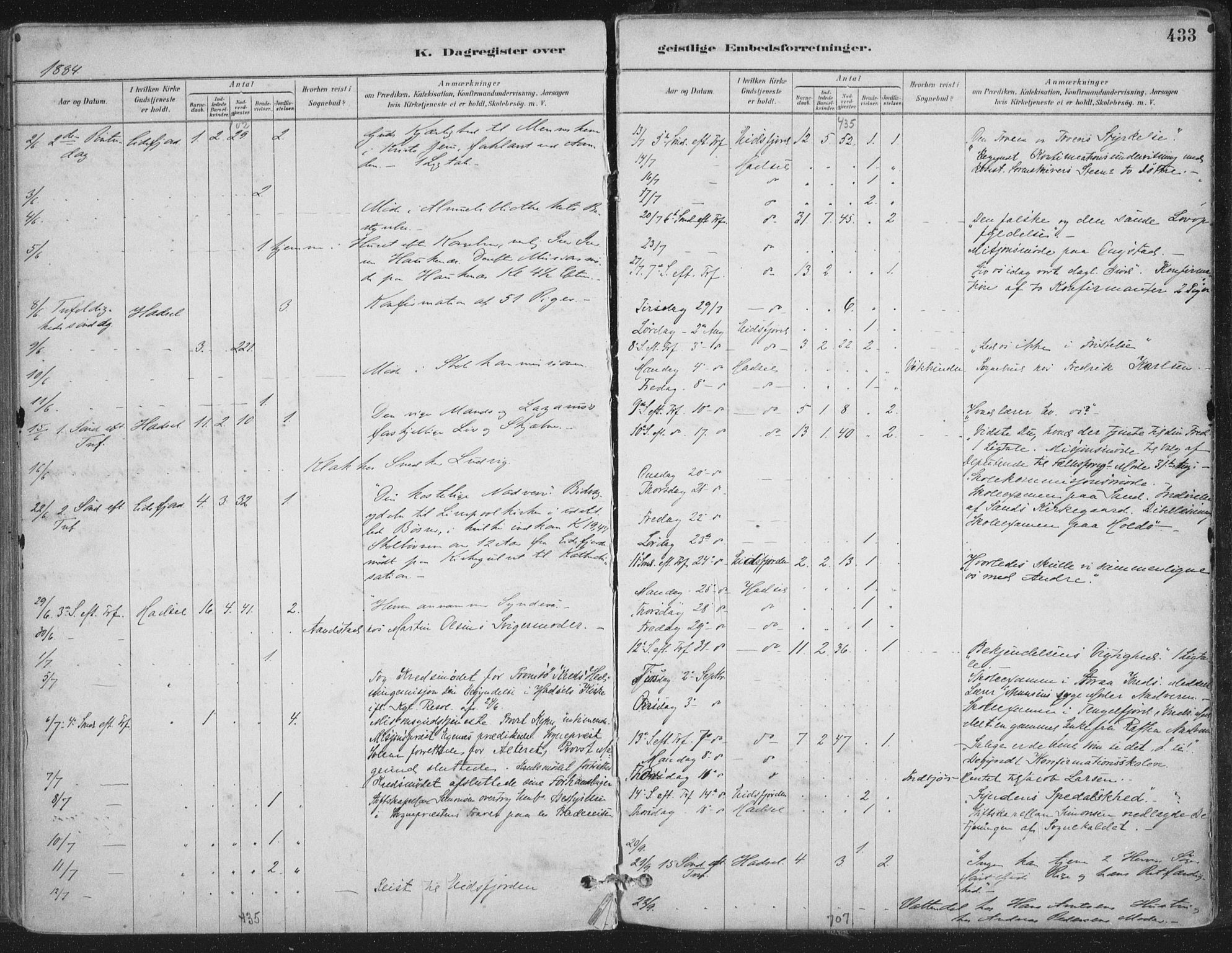 Ministerialprotokoller, klokkerbøker og fødselsregistre - Nordland, AV/SAT-A-1459/888/L1244: Parish register (official) no. 888A10, 1880-1890, p. 433