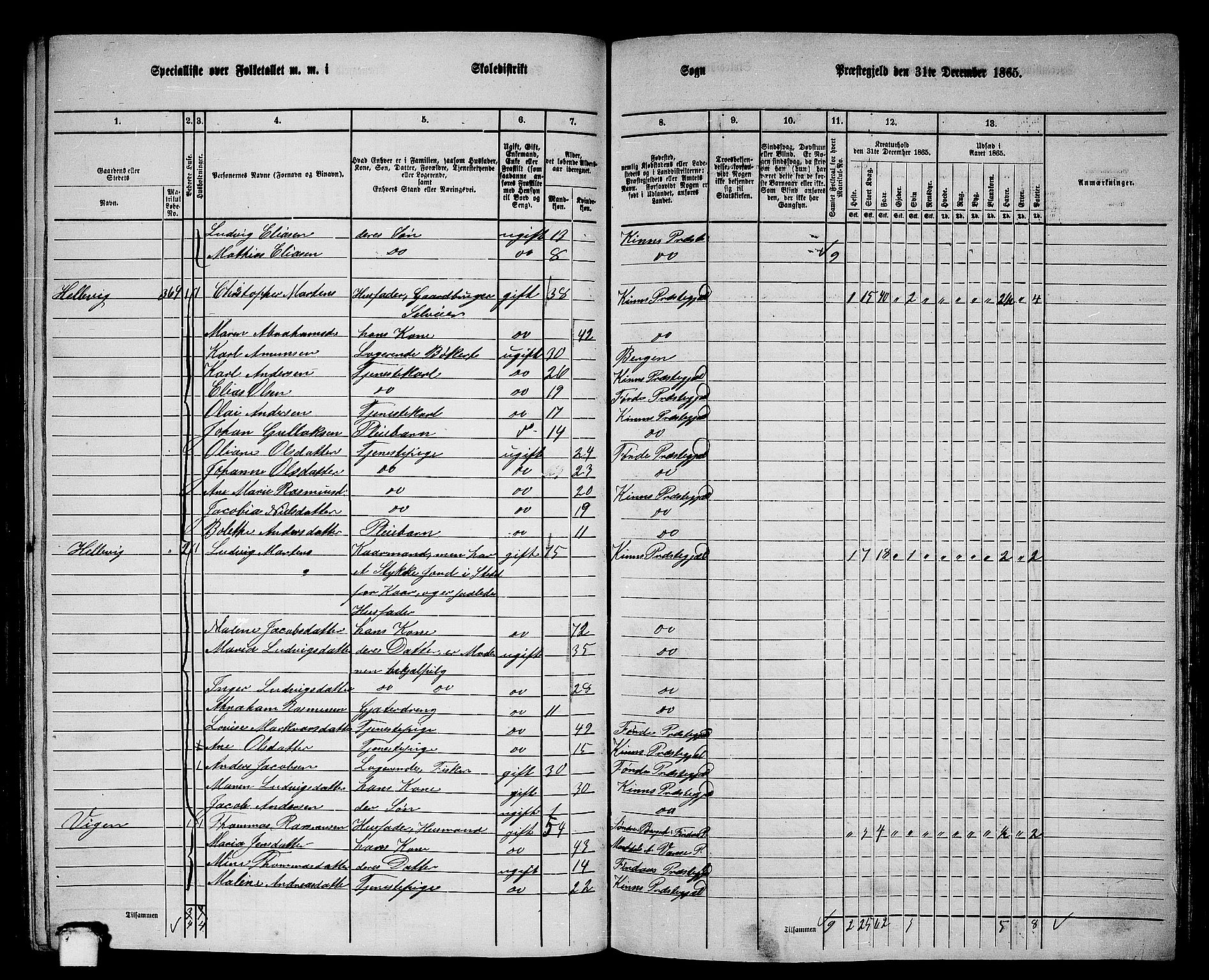 RA, 1865 census for Kinn, 1865, p. 146