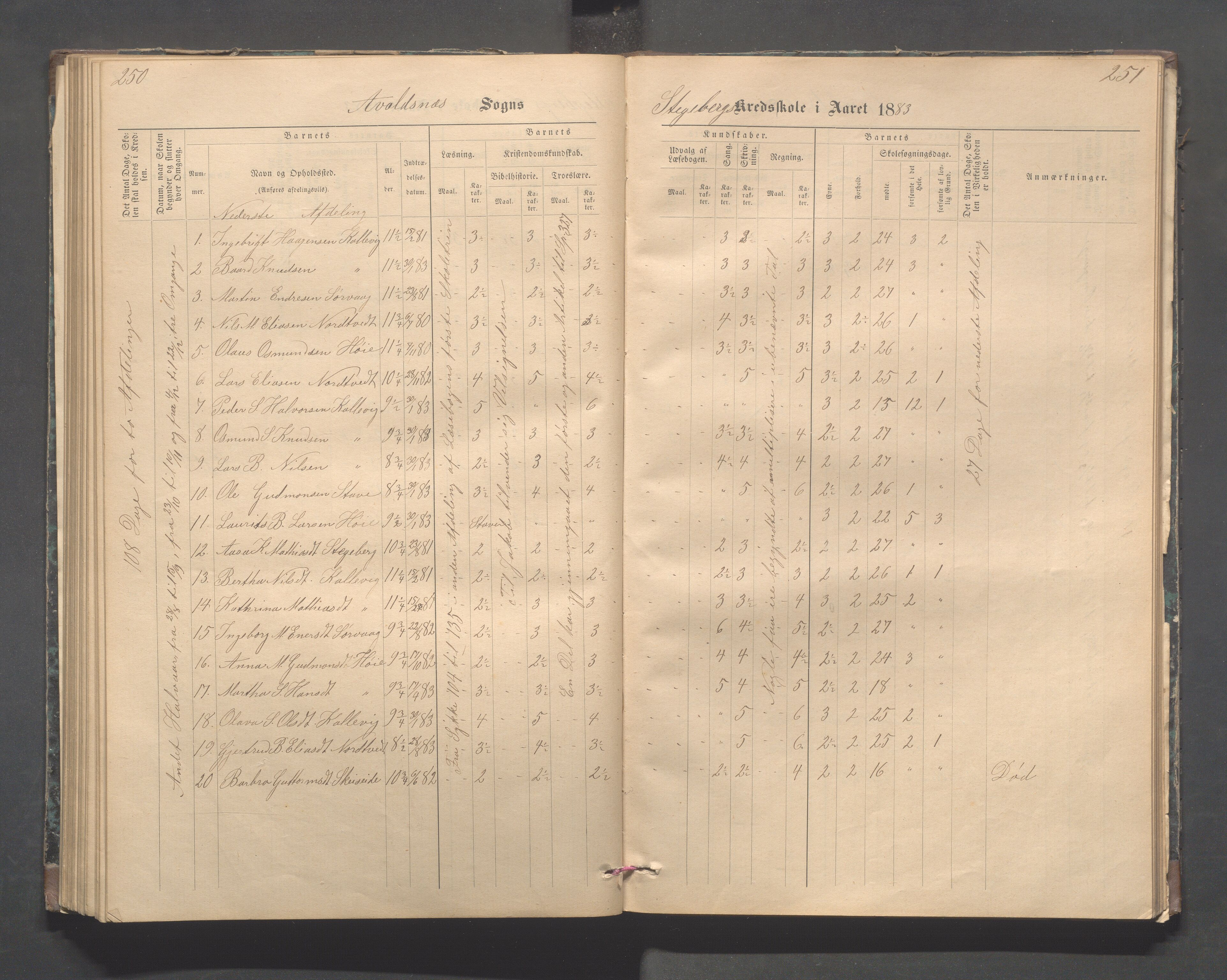 Avaldsnes kommune - Stegaberg skole, IKAR/K-101715/H/L0001: Skoleprotokoll - Førre, Stegeberg, 1878-1905, p. 250-251