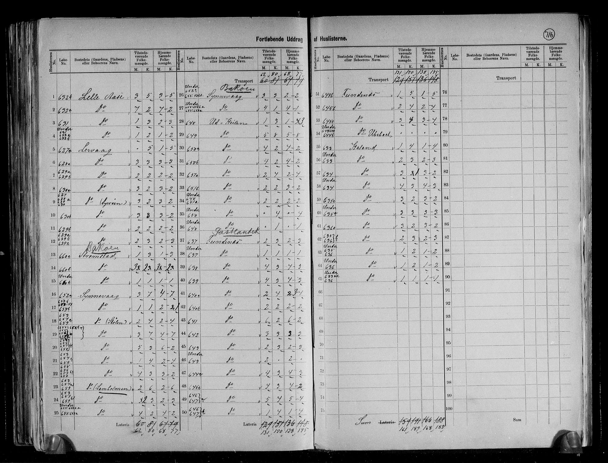 RA, 1891 census for 1263 Lindås, 1891, p. 34