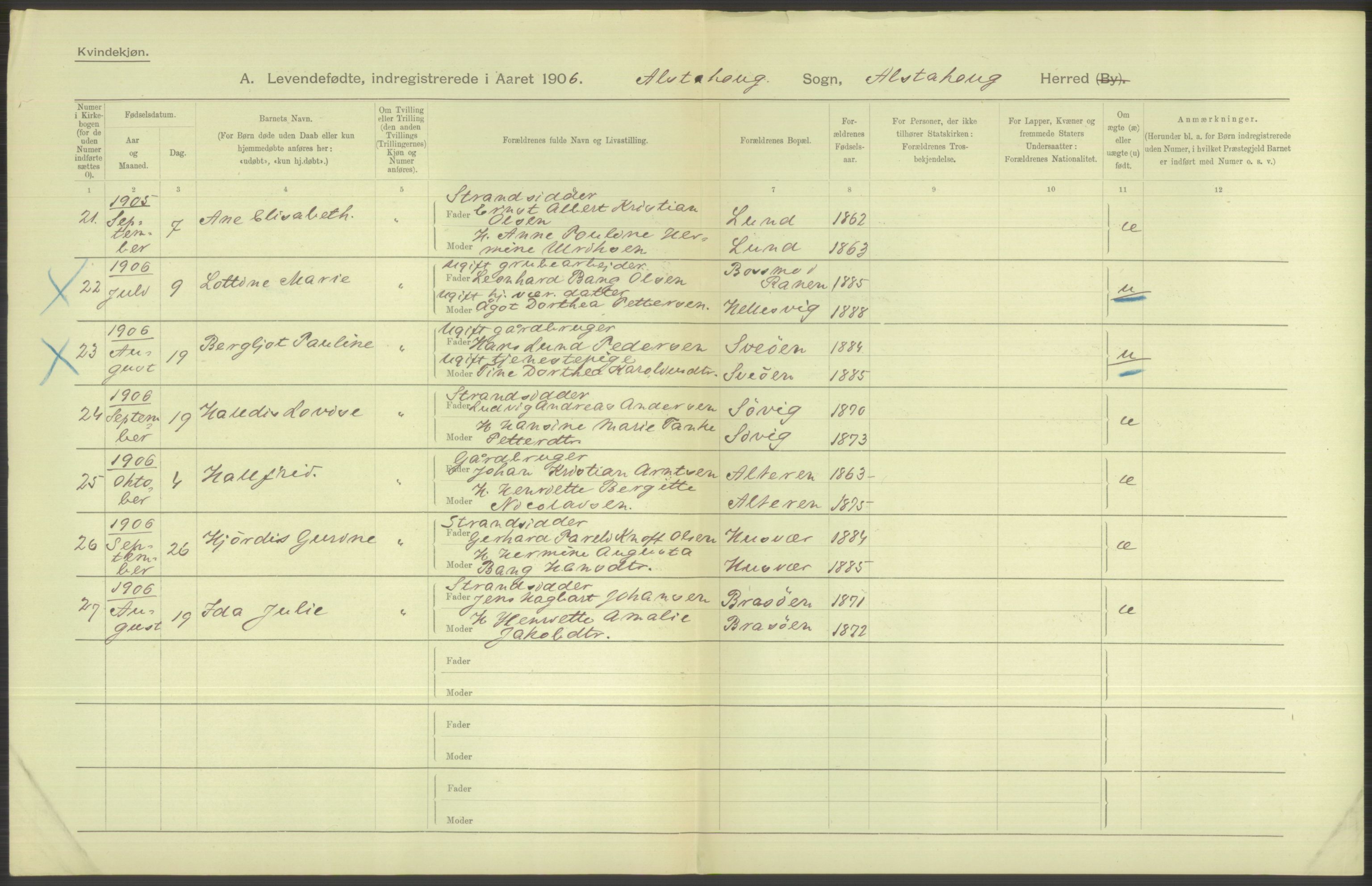 Statistisk sentralbyrå, Sosiodemografiske emner, Befolkning, AV/RA-S-2228/D/Df/Dfa/Dfad/L0043: Nordlands amt: Levendefødte menn og kvinner. Bygder., 1906, p. 36