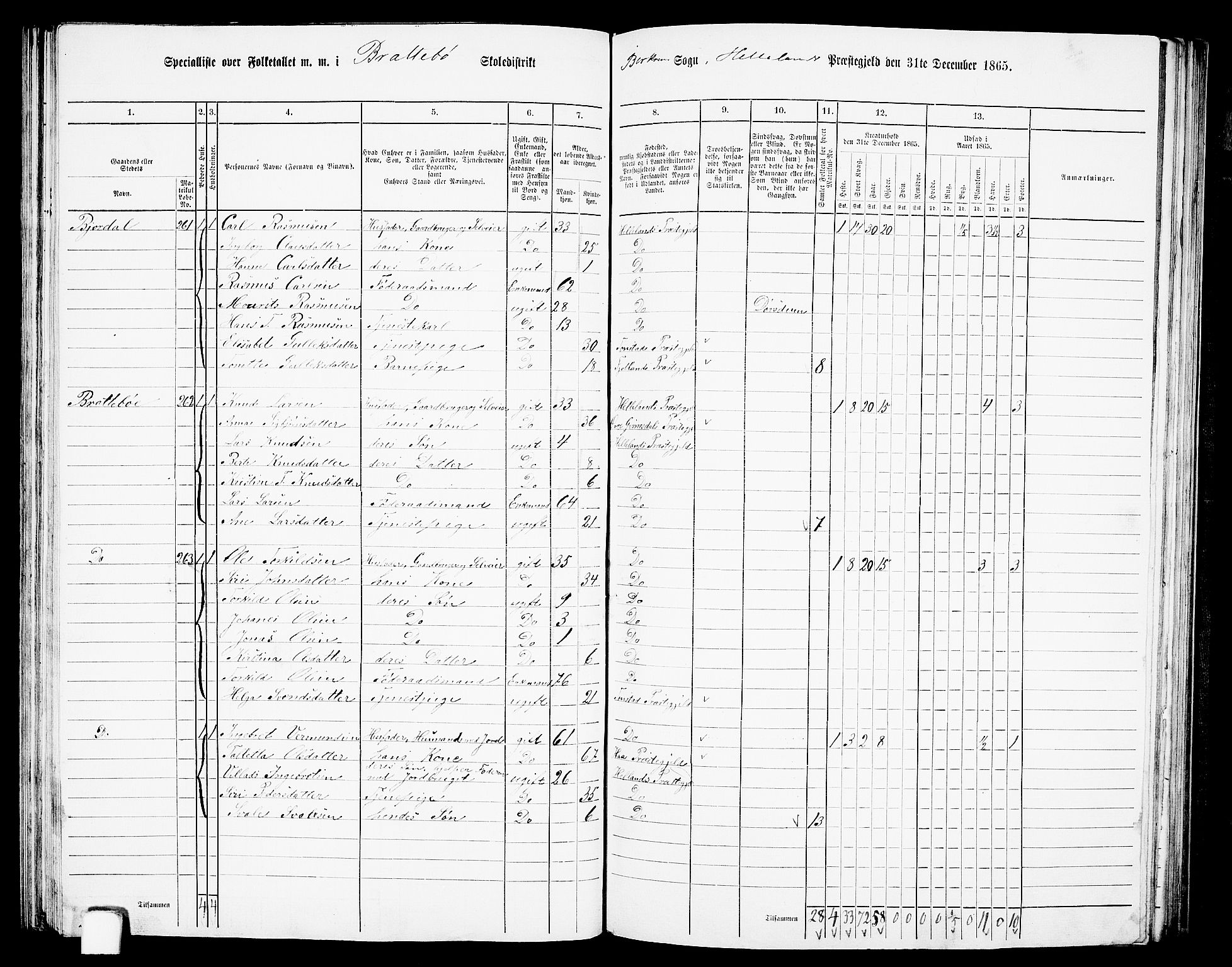 RA, 1865 census for Helleland, 1865, p. 91