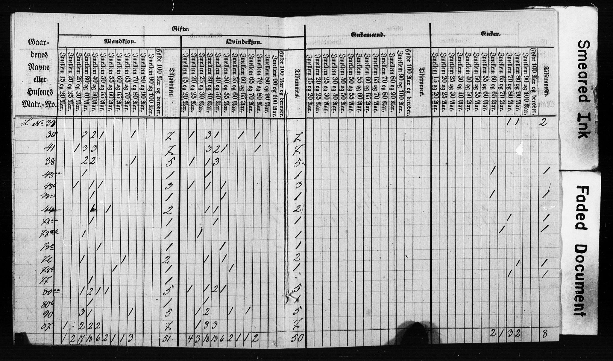 SAO, Census 1855 for Asker, 1855, p. 48