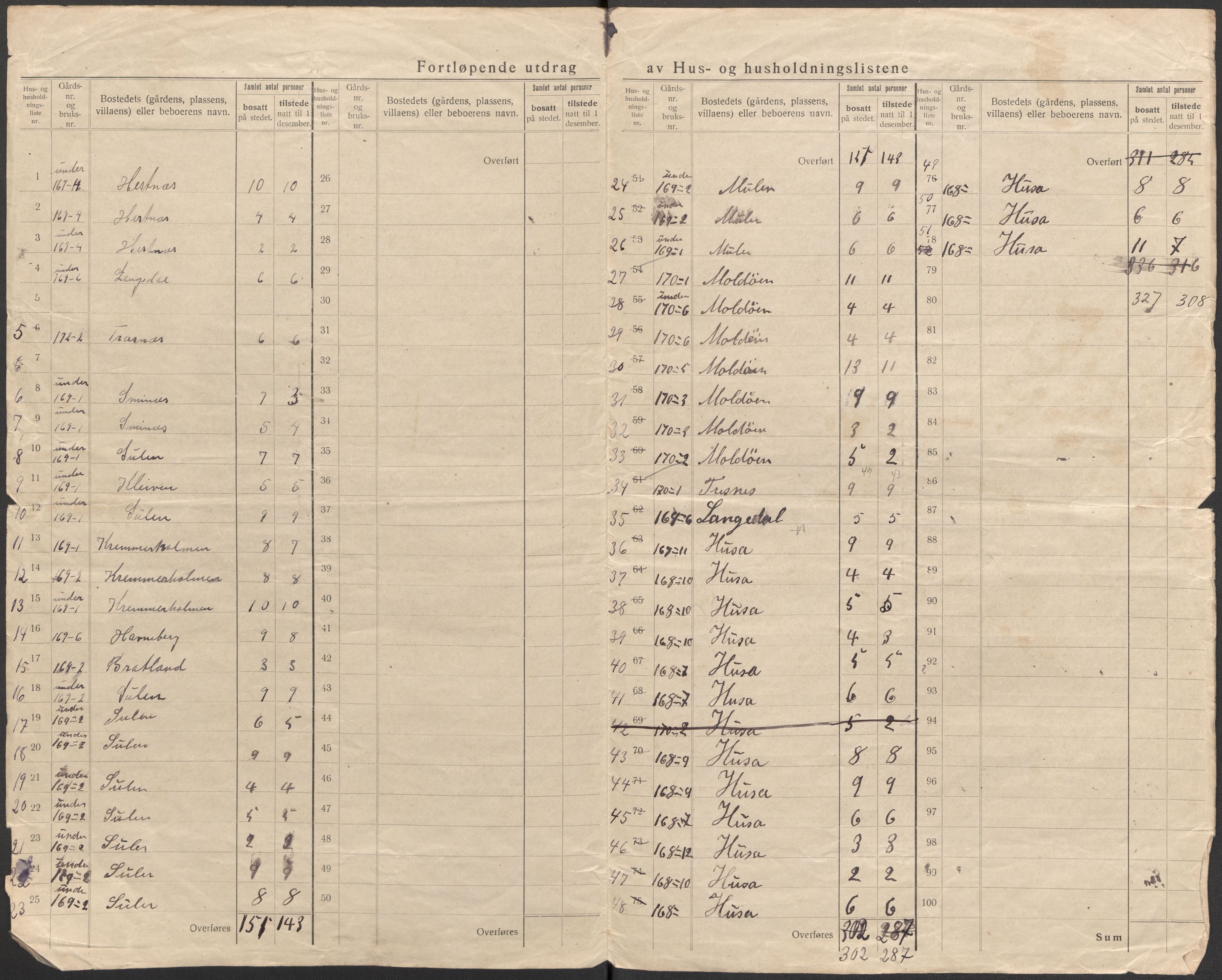 SAB, 1920 census for Austrheim, 1920, p. 57