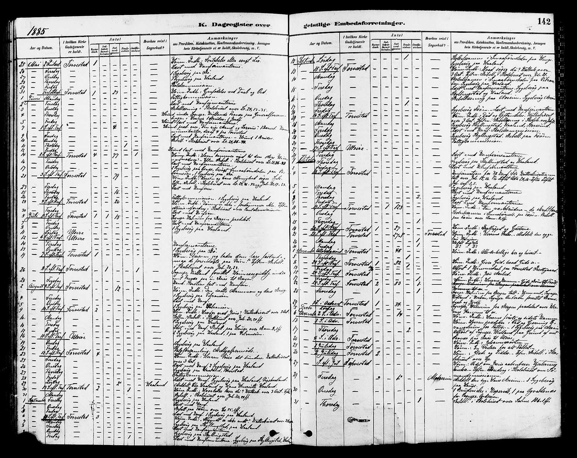 Torvastad sokneprestkontor, SAST/A -101857/H/Ha/Haa/L0014: Parish register (official) no. A 13, 1879-1888, p. 142