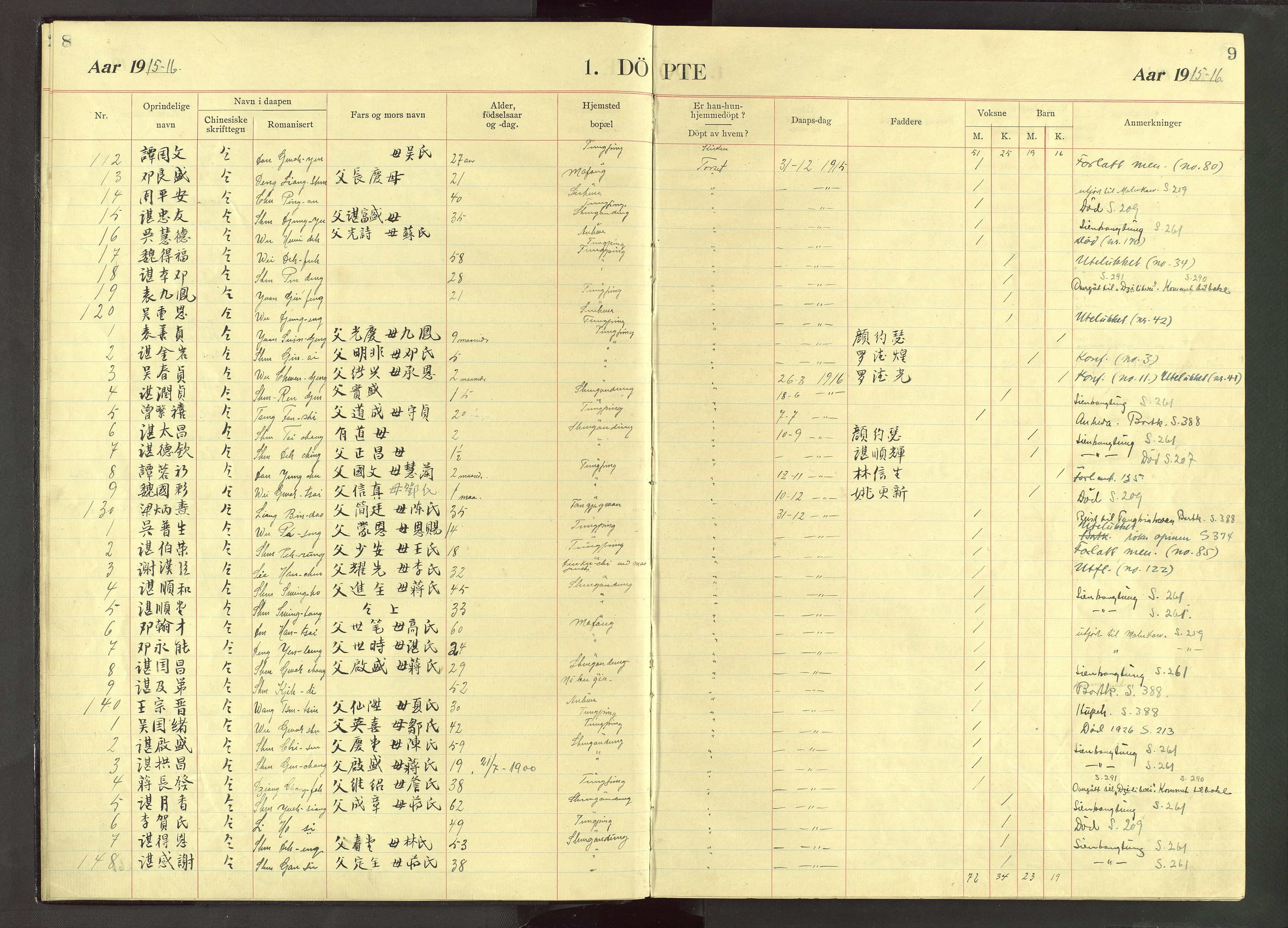 Det Norske Misjonsselskap - utland - Kina (Hunan), VID/MA-A-1065/Dm/L0071: Parish register (official) no. 109, 1907-1948, p. 8-9