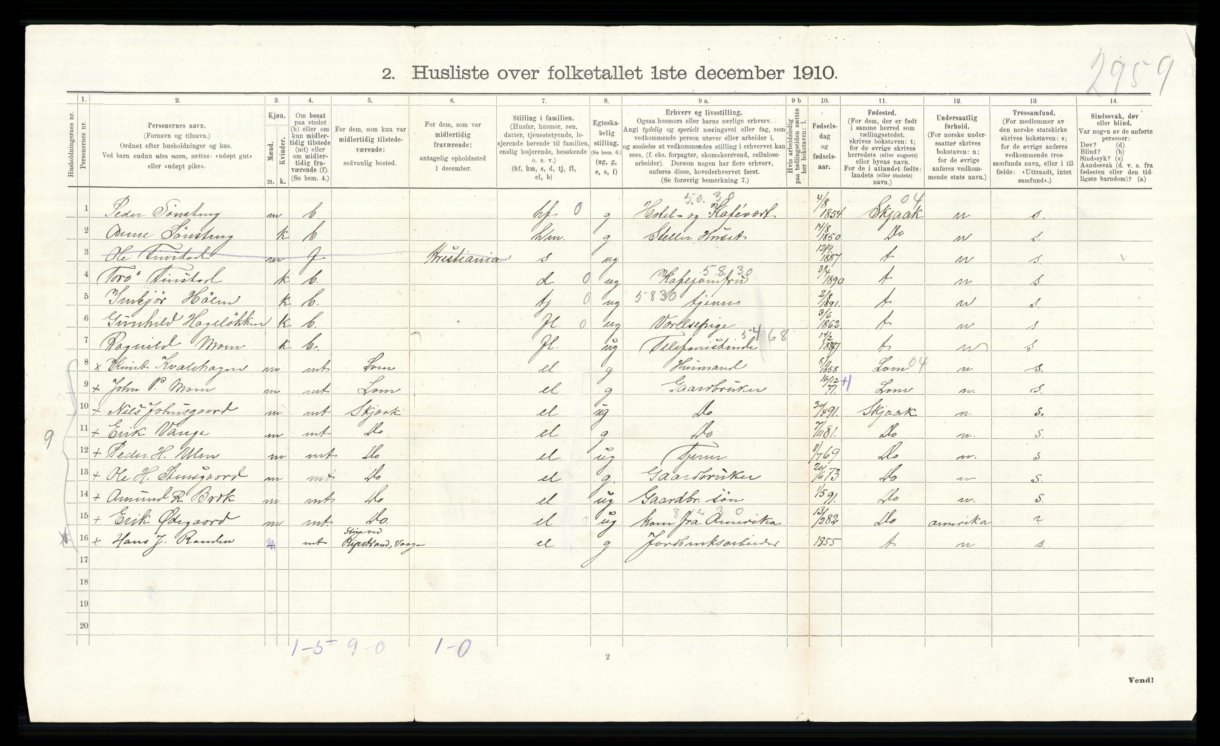 RA, 1910 census for Vågå, 1910, p. 656