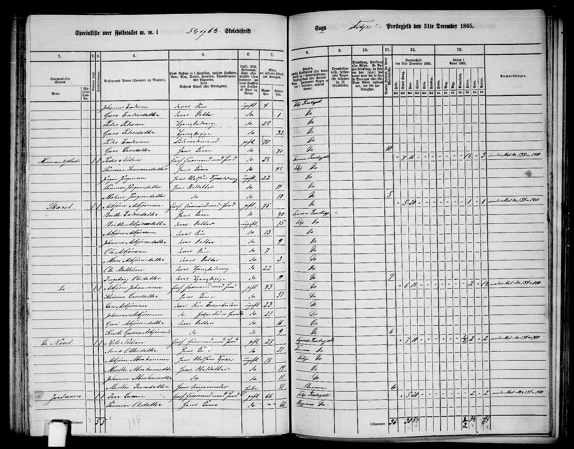 RA, 1865 census for Fitjar, 1865, p. 95