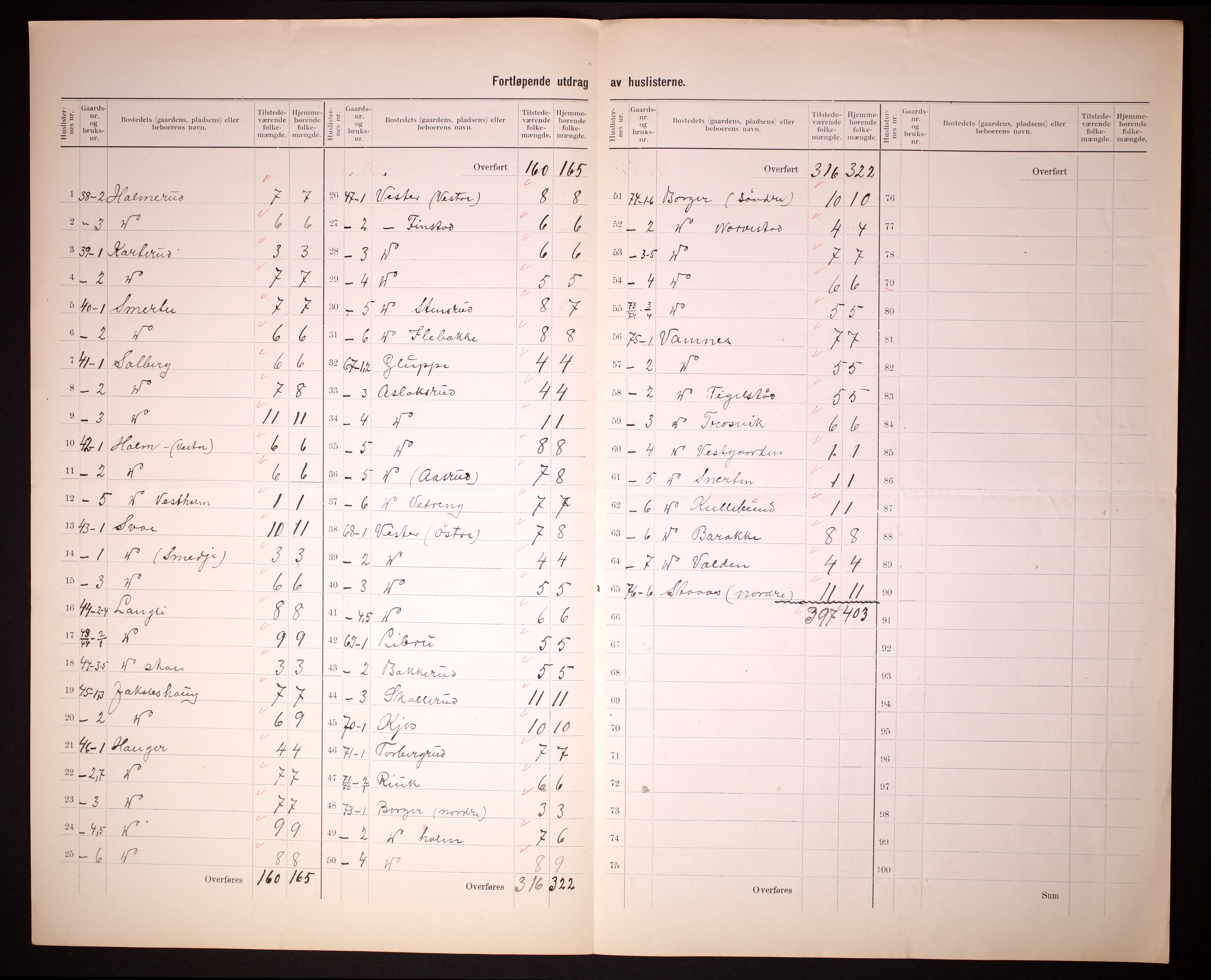 RA, 1910 census for Skiptvet, 1910, p. 5