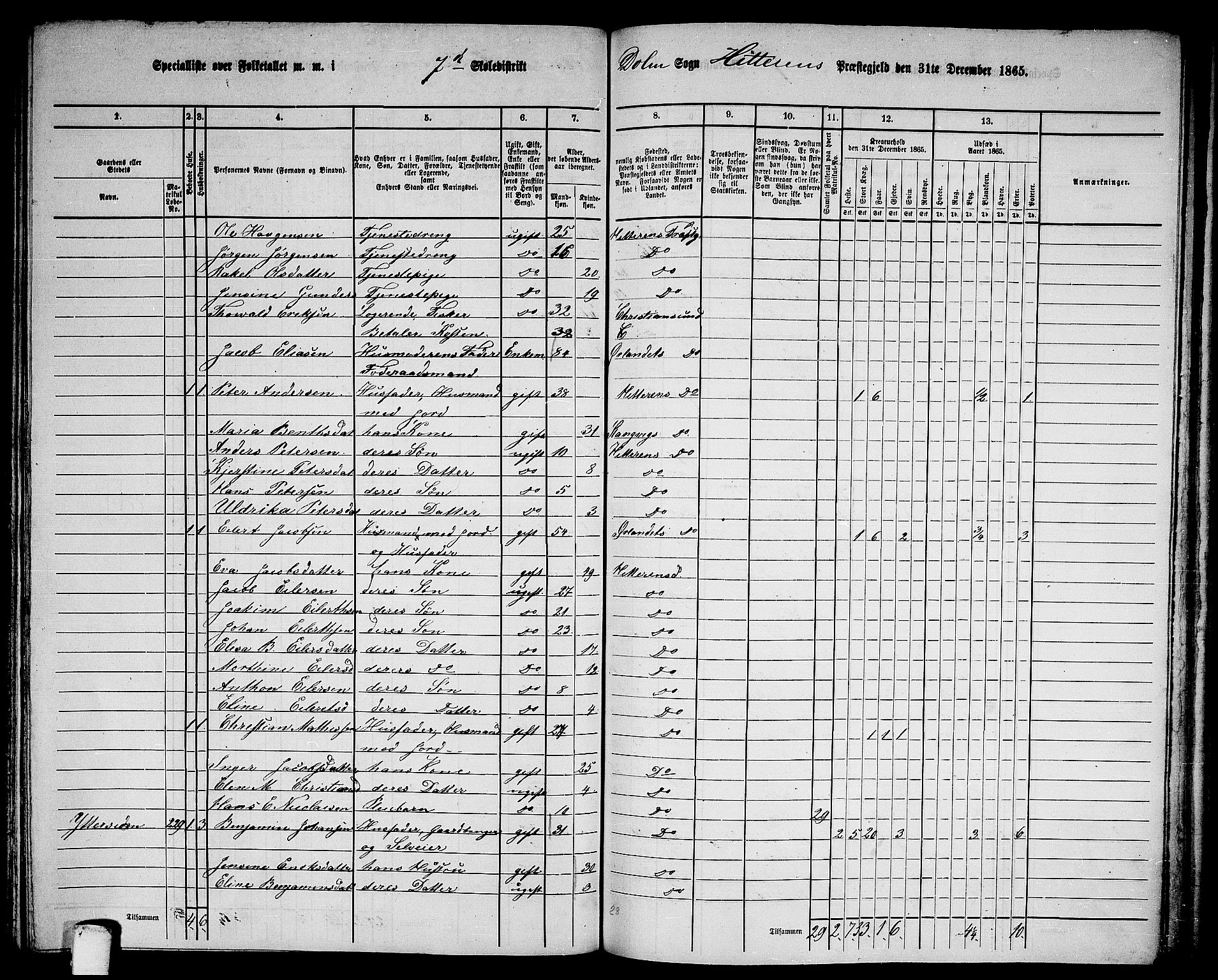RA, 1865 census for Hitra, 1865, p. 189