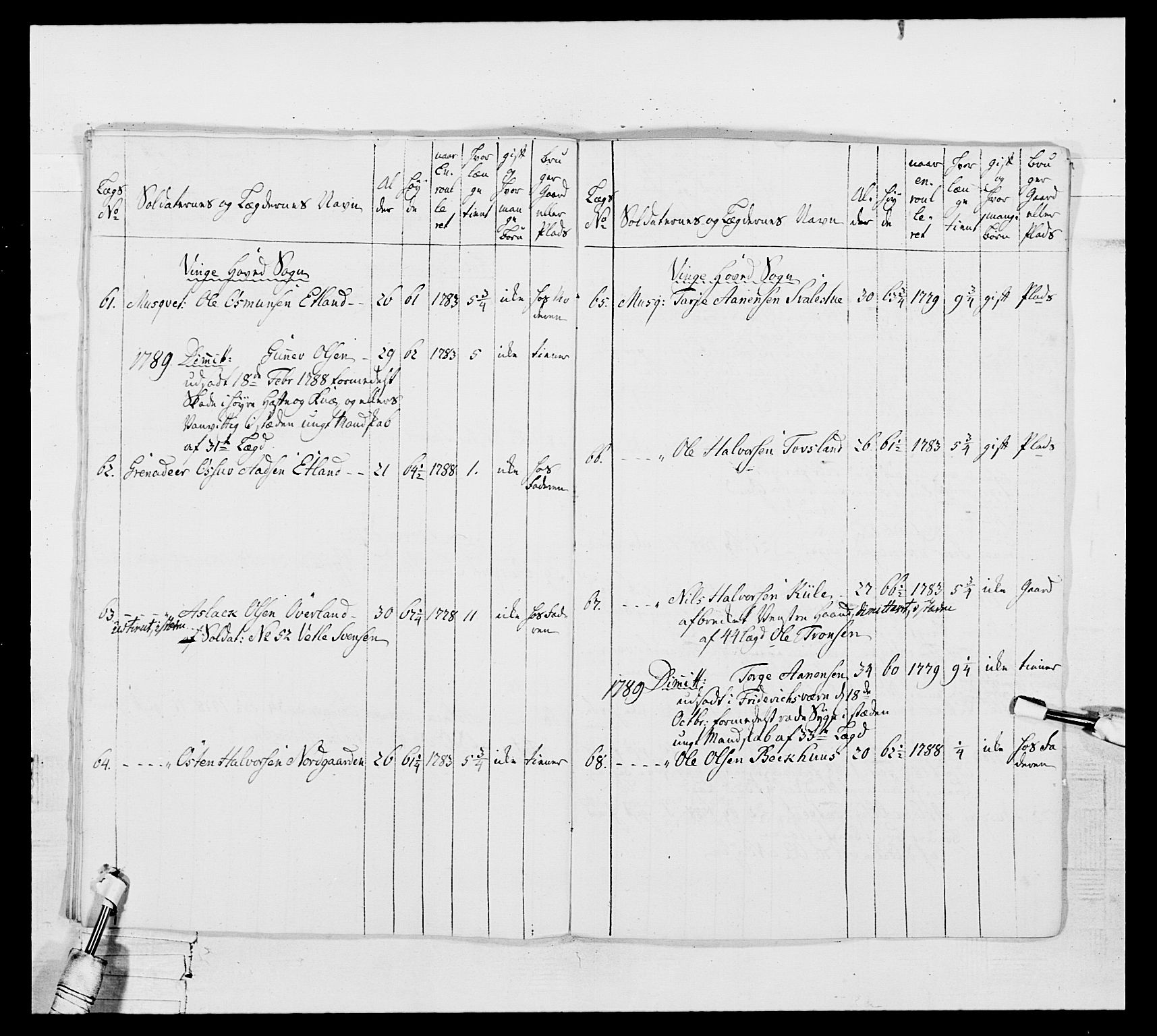 Generalitets- og kommissariatskollegiet, Det kongelige norske kommissariatskollegium, AV/RA-EA-5420/E/Eh/L0104: 1. Vesterlenske nasjonale infanteriregiment, 1789, p. 300