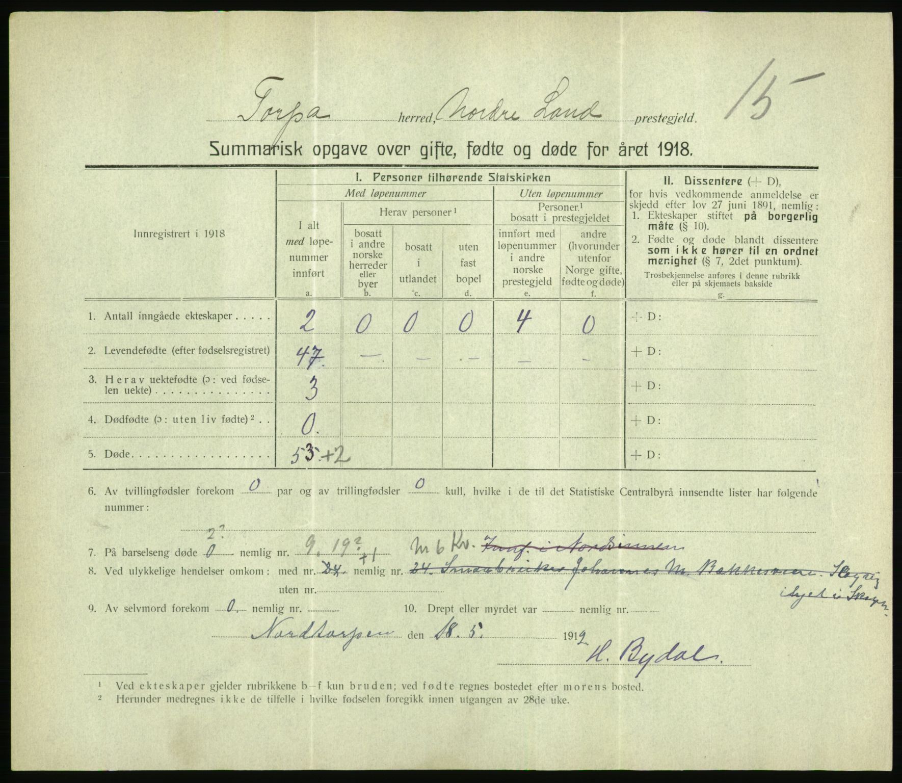 Statistisk sentralbyrå, Sosiodemografiske emner, Befolkning, RA/S-2228/D/Df/Dfb/Dfbh/L0059: Summariske oppgaver over gifte, fødte og døde for hele landet., 1918, p. 371