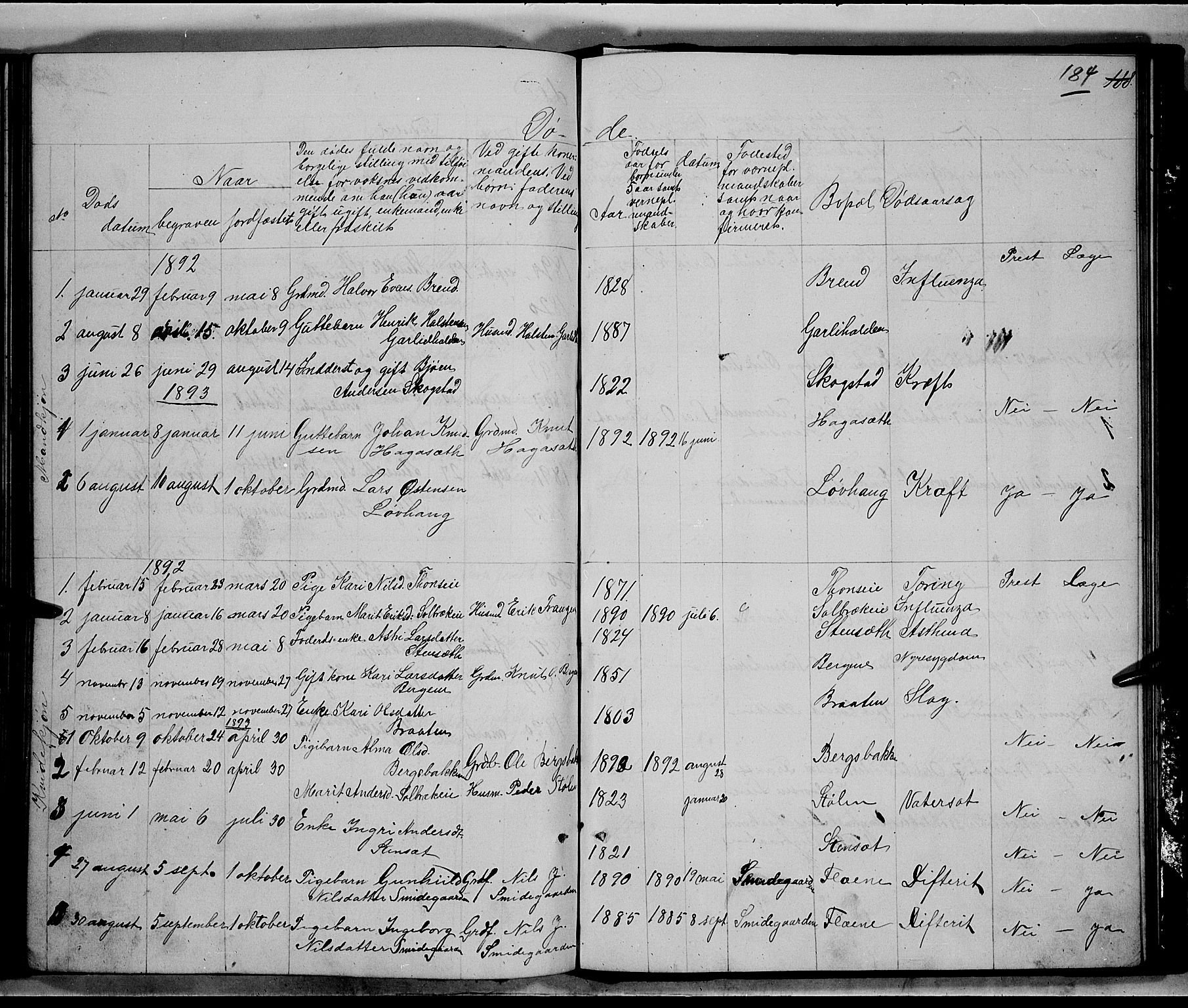 Nord-Aurdal prestekontor, SAH/PREST-132/H/Ha/Hab/L0005: Parish register (copy) no. 5, 1876-1895, p. 184