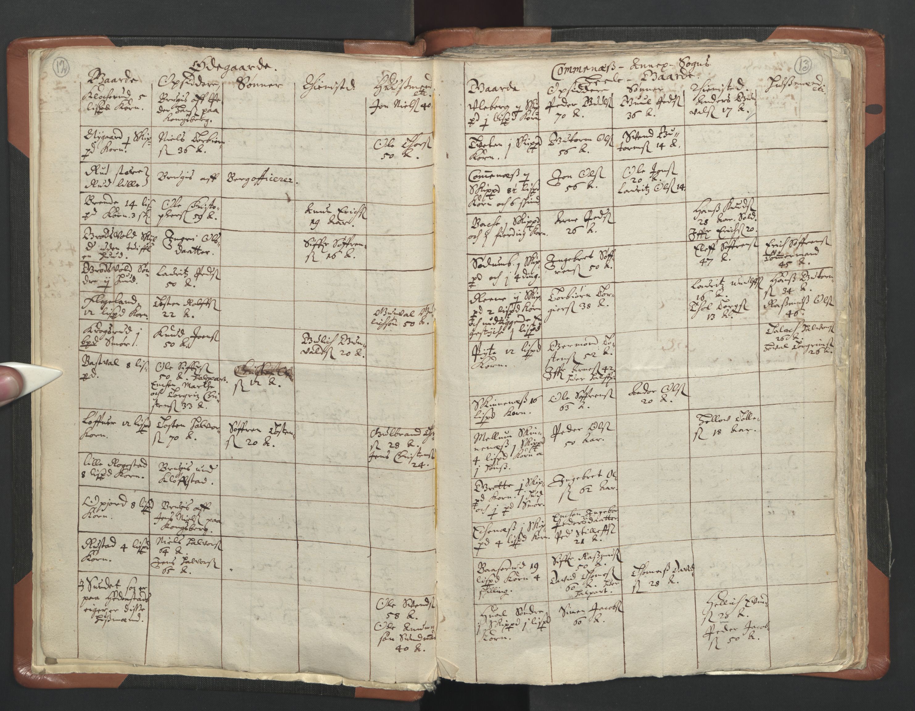 RA, Vicar's Census 1664-1666, no. 10: Tønsberg deanery, 1664-1666, p. 12-13