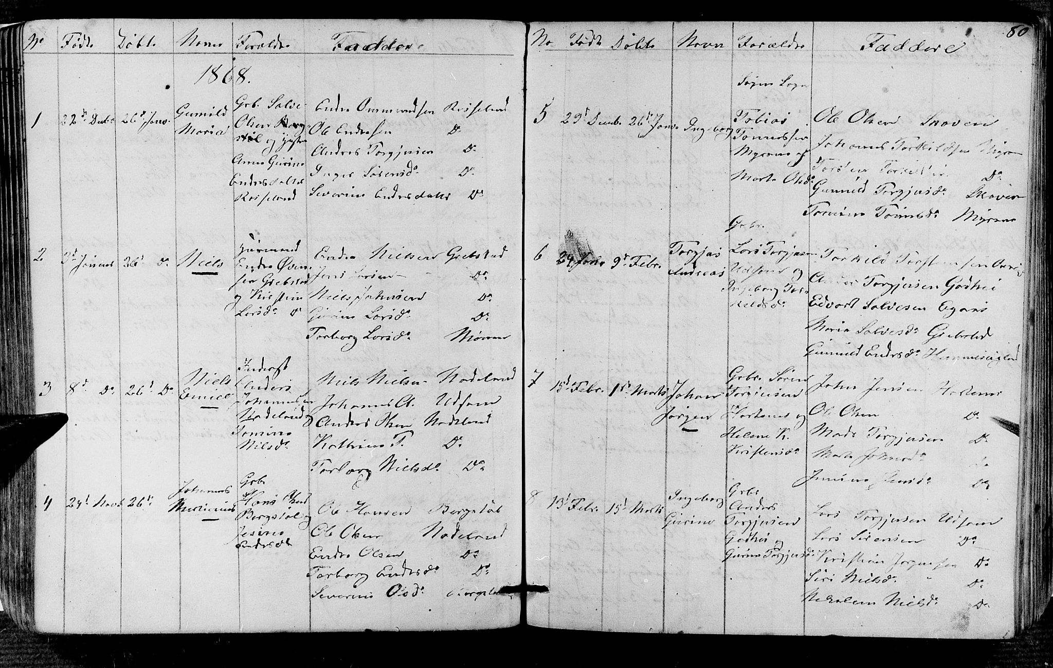 Søgne sokneprestkontor, AV/SAK-1111-0037/F/Fb/Fba/L0002: Parish register (copy) no. B 2, 1848-1873, p. 80