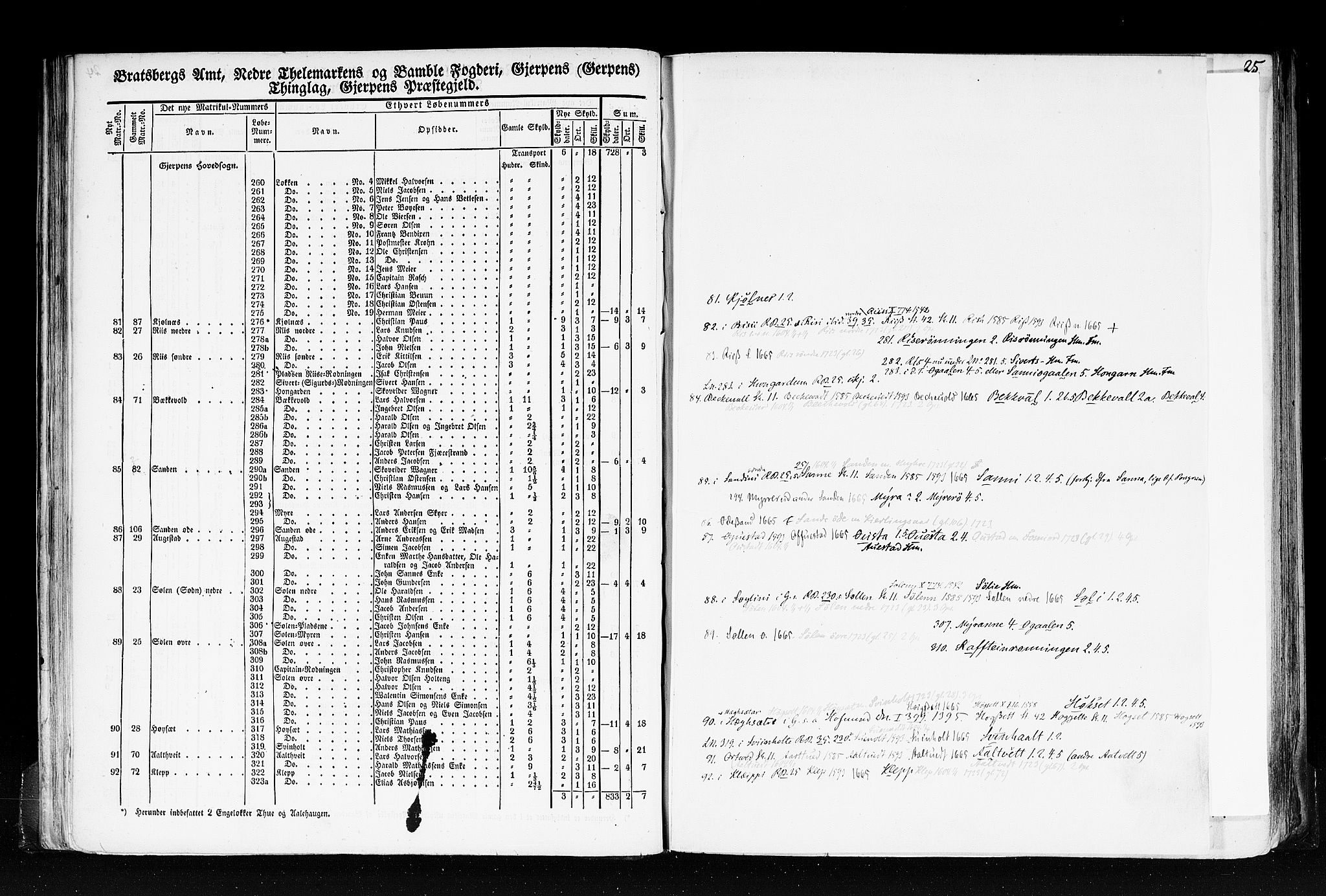 Rygh, AV/RA-PA-0034/F/Fb/L0007: Matrikkelen for 1838 - Bratsberg amt (Telemark fylke), 1838, p. 24b