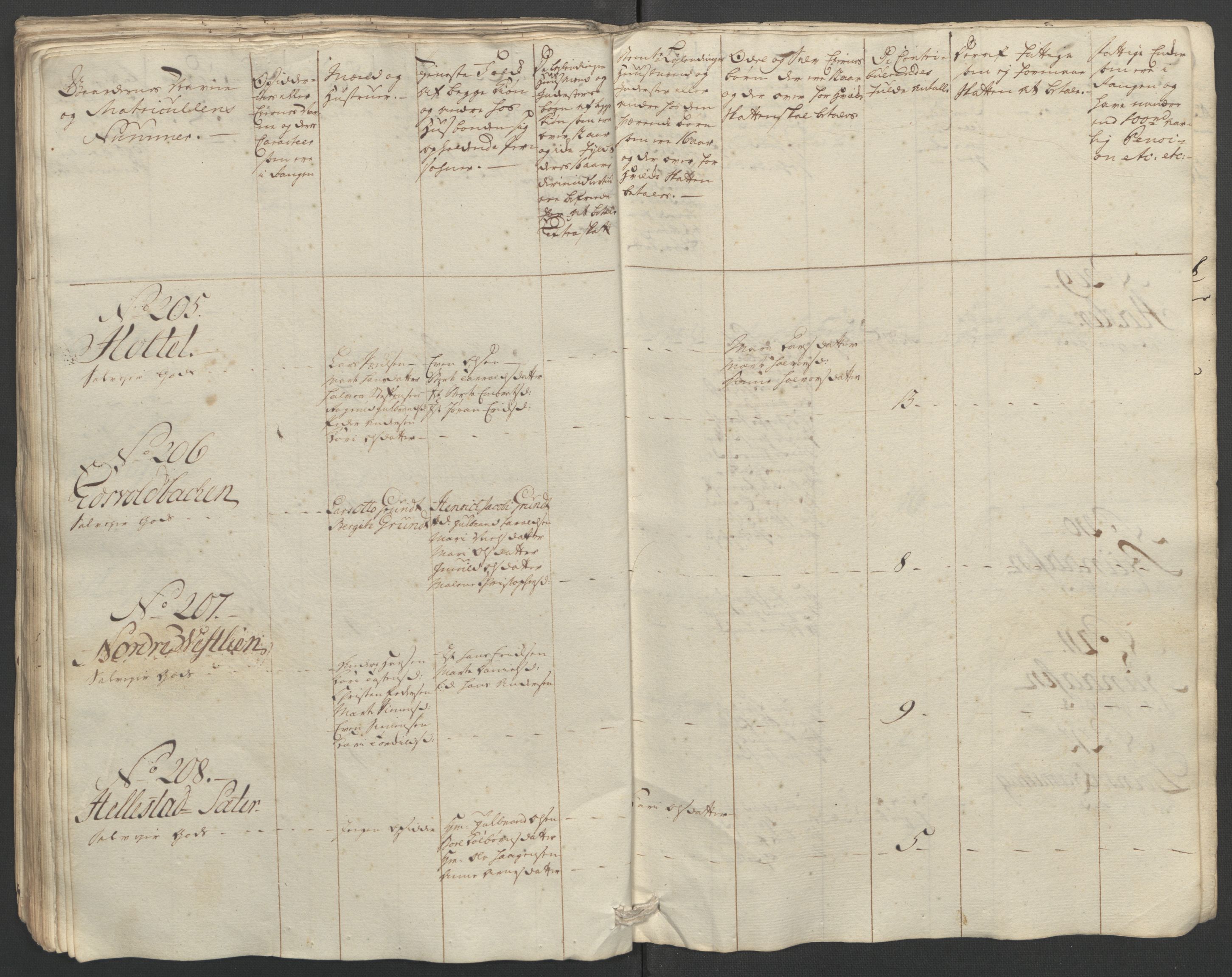 Rentekammeret inntil 1814, Reviderte regnskaper, Fogderegnskap, AV/RA-EA-4092/R12/L0804: Ekstraskatten Øvre Romerike, 1764, p. 138