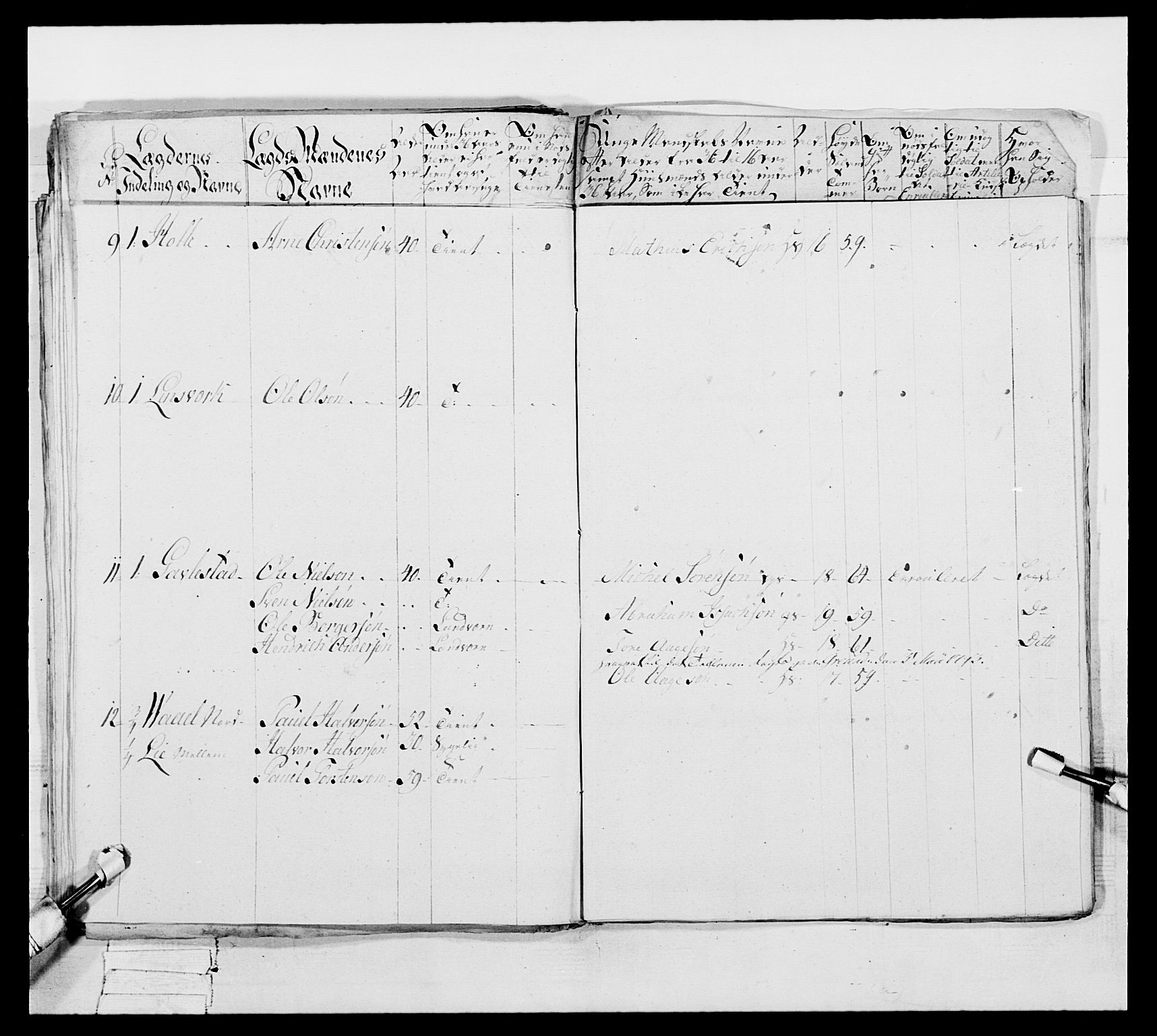 Generalitets- og kommissariatskollegiet, Det kongelige norske kommissariatskollegium, AV/RA-EA-5420/E/Eh/L0046: 2. Akershusiske nasjonale infanteriregiment, 1789, p. 123