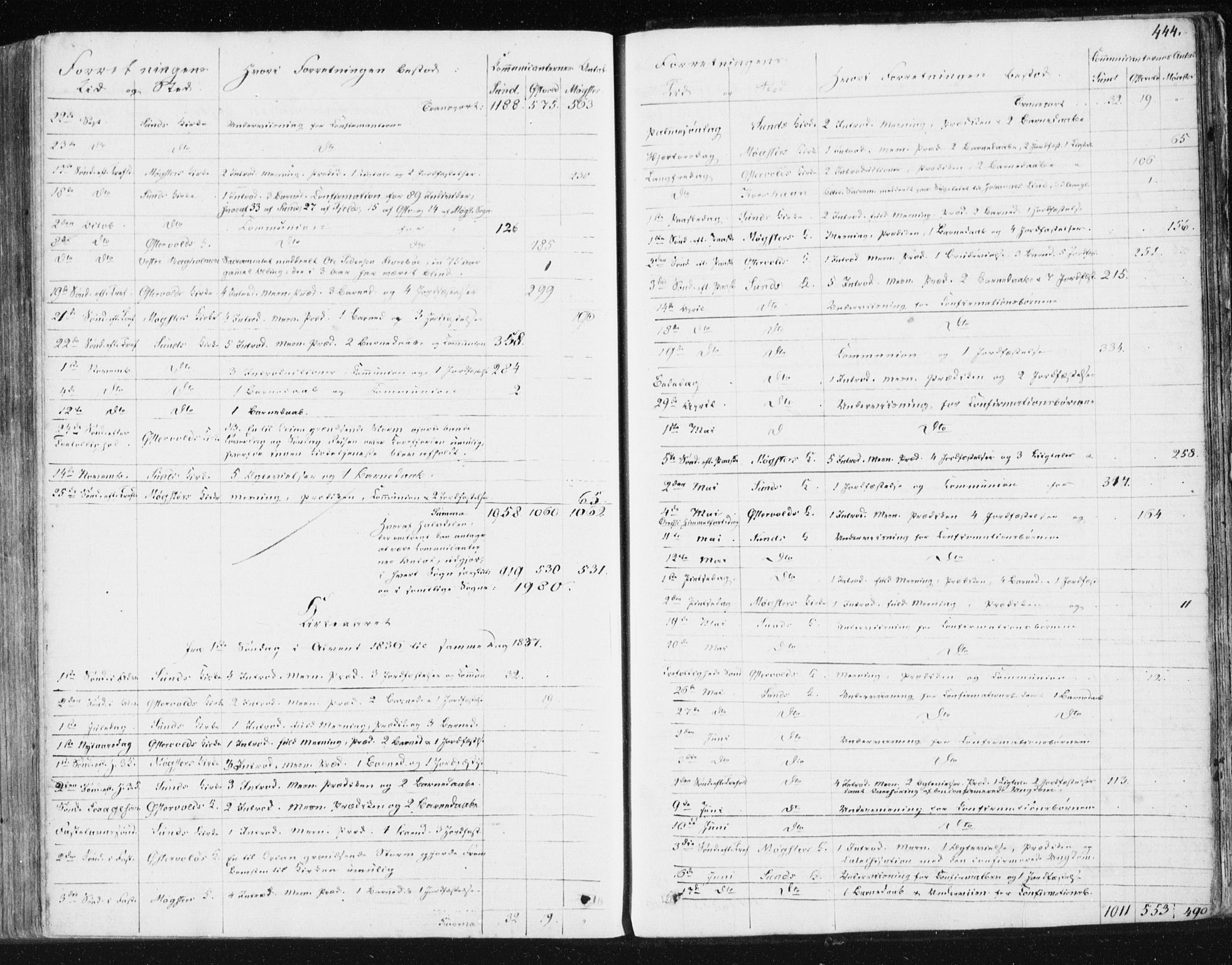 Sund sokneprestembete, AV/SAB-A-99930: Parish register (official) no. A 13, 1835-1849, p. 444