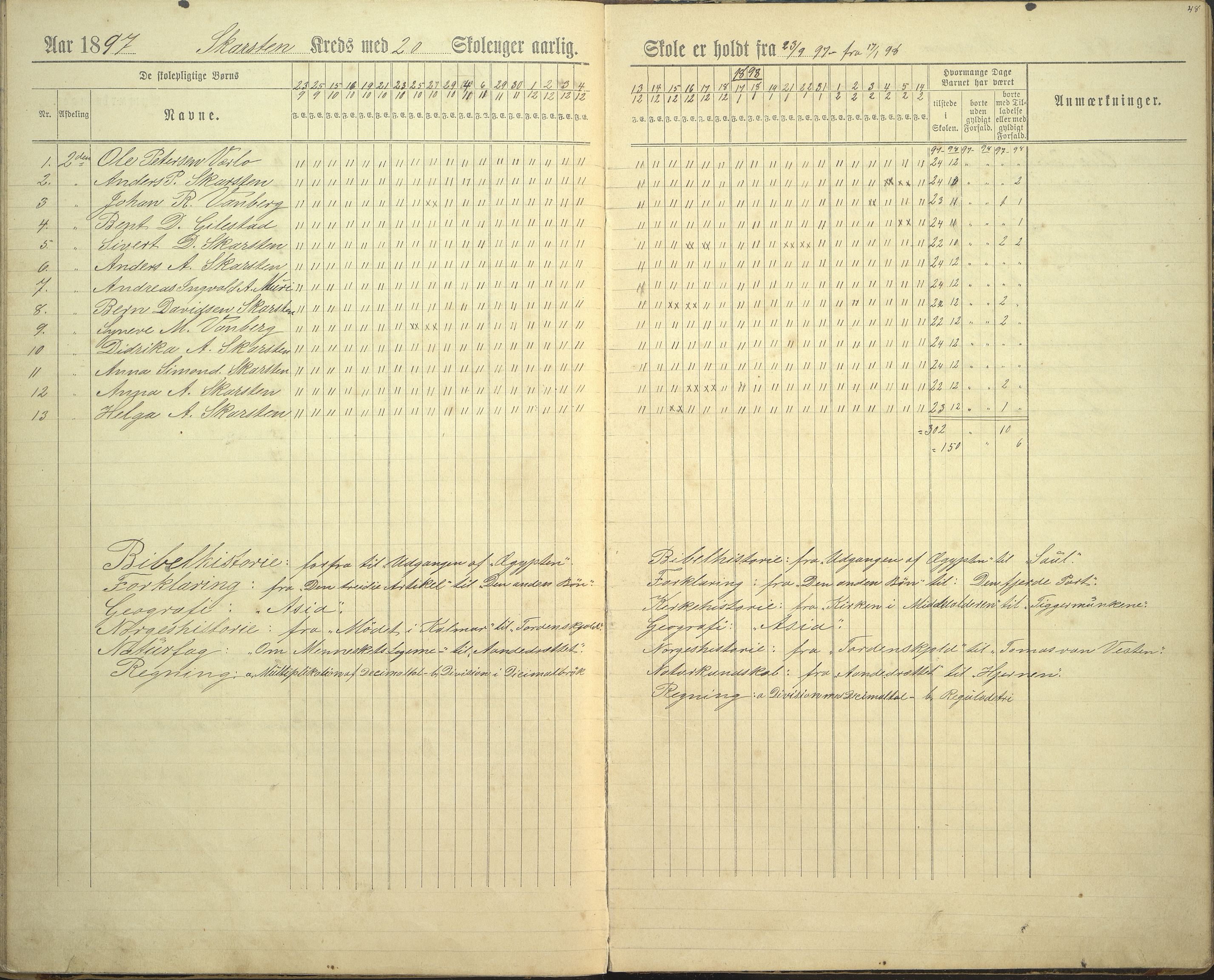 Innvik kommune. Rake skule, VLFK/K-14470.520.23/543/L0002: dagbok for Rake skule og Skarstein skule, 1894-1909, p. 48