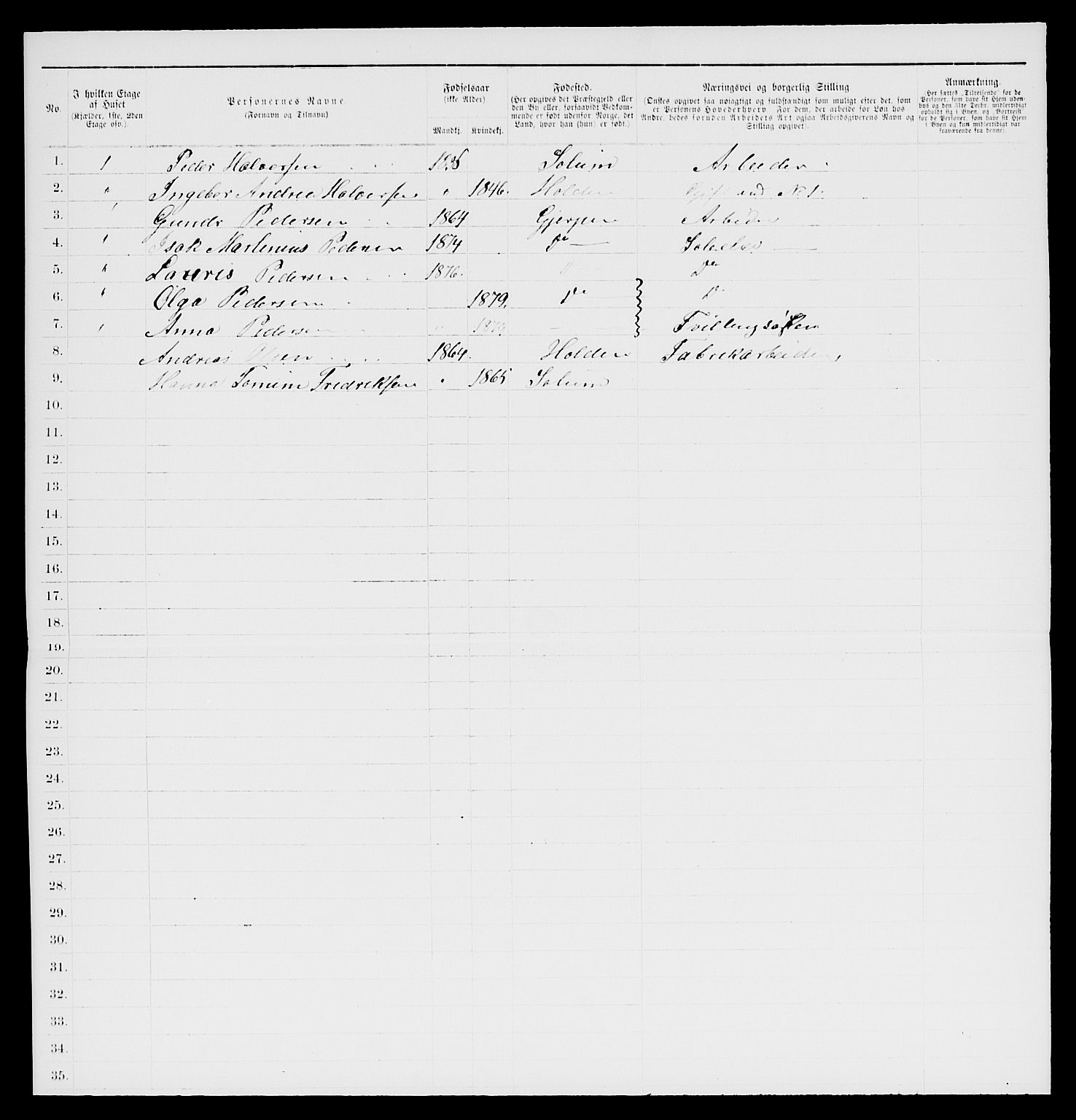 SAKO, 1885 census for 0806 Skien, 1885, p. 111