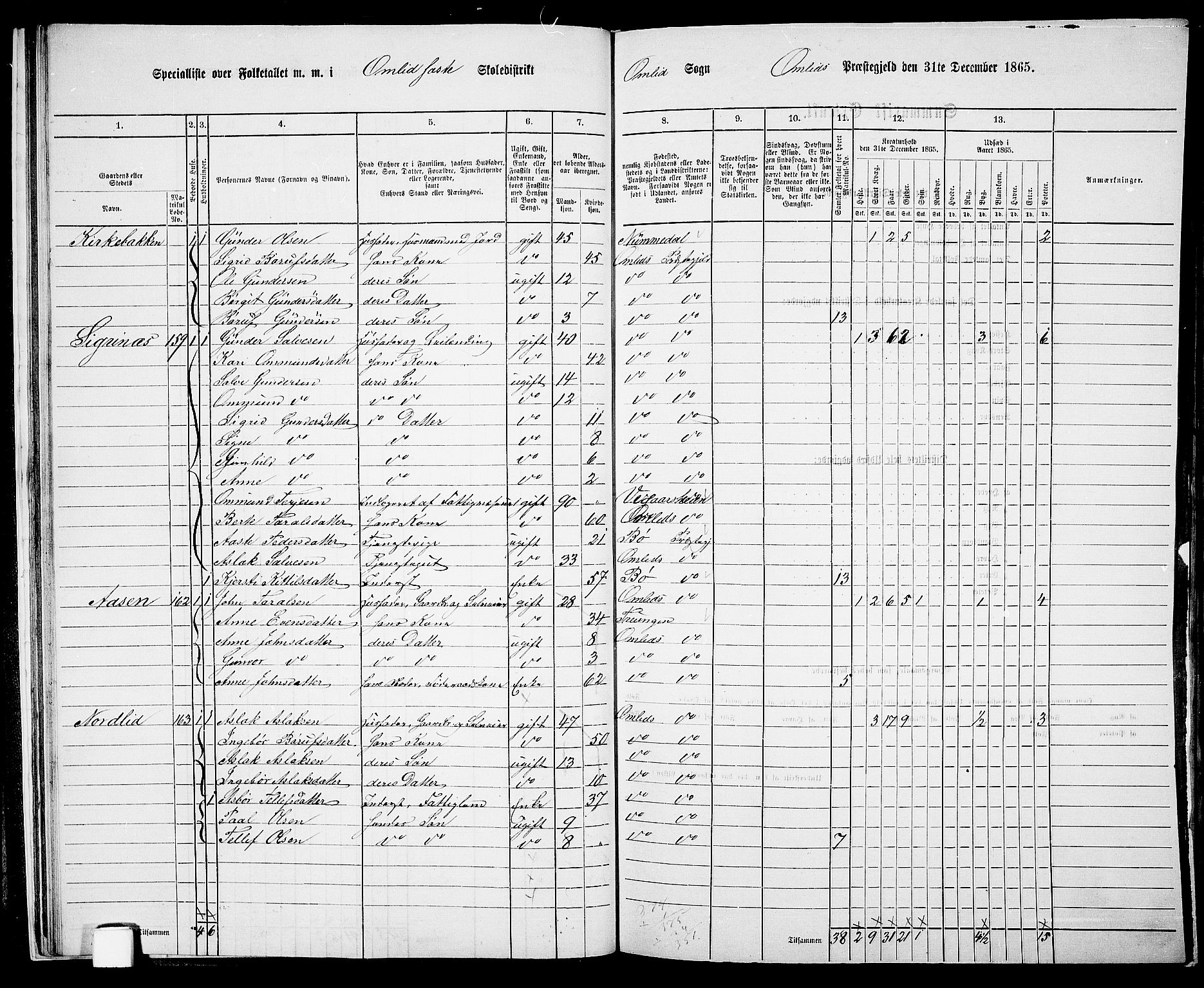 RA, 1865 census for Åmli, 1865, p. 23