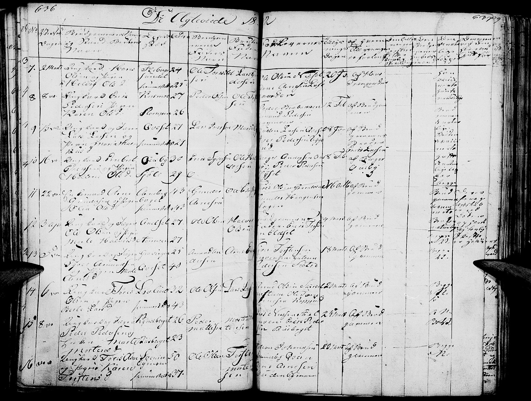 Hof prestekontor, SAH/PREST-038/H/Ha/Haa/L0006: Parish register (official) no. 6, 1822-1841, p. 636-637