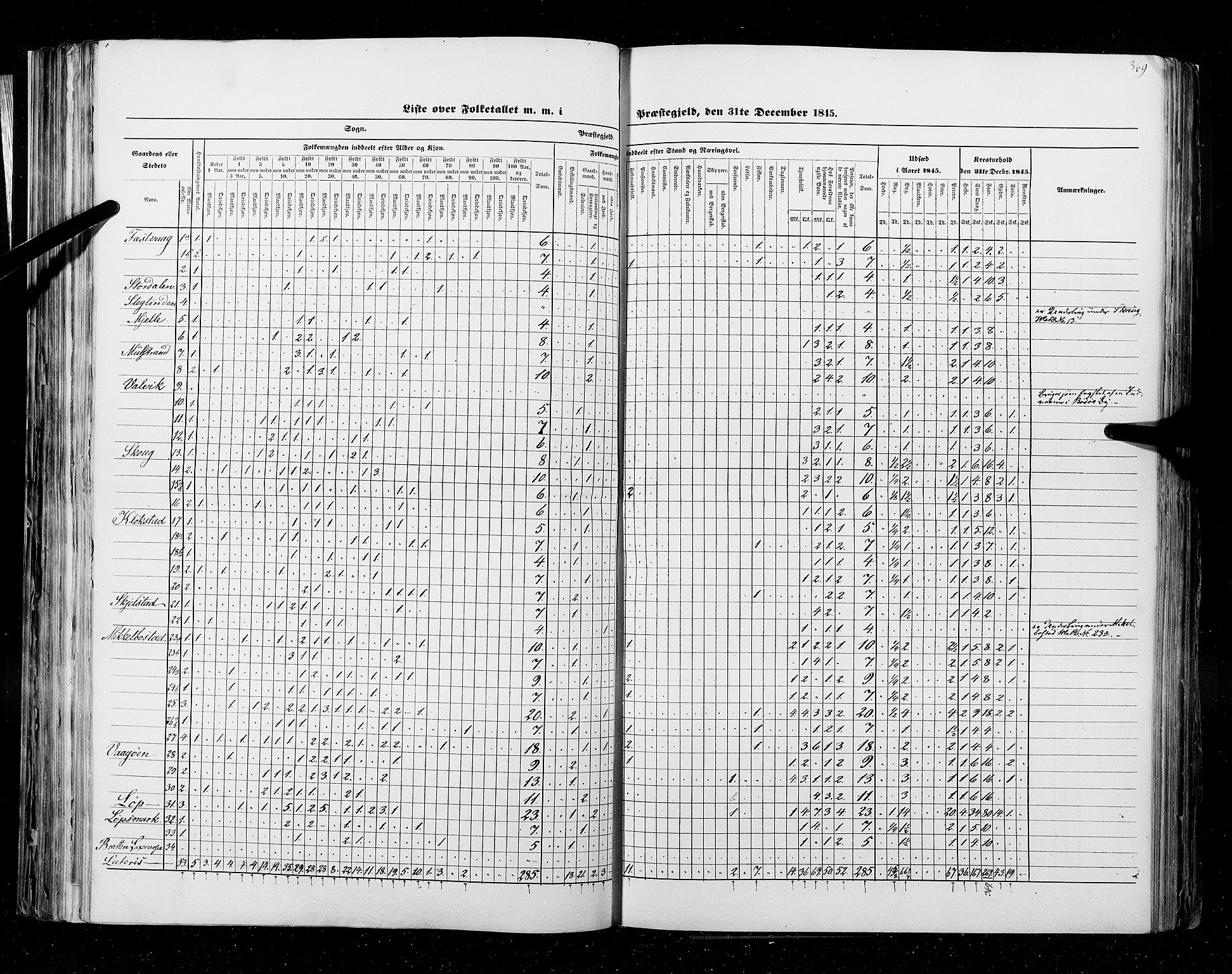 RA, Census 1845, vol. 9B: Nordland amt, 1845, p. 369