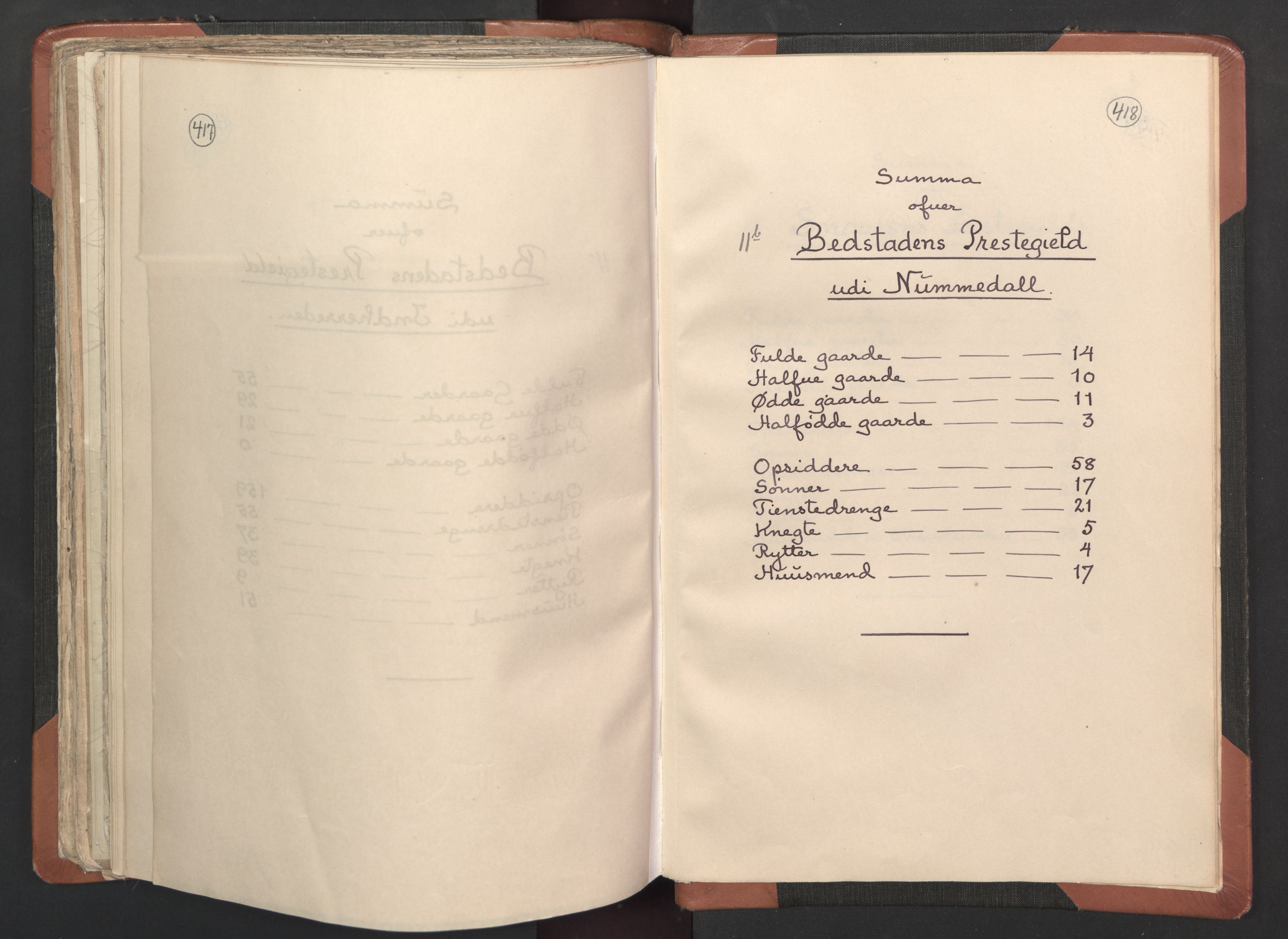 RA, Vicar's Census 1664-1666, no. 33: Innherad deanery, 1664-1666, p. 417-418