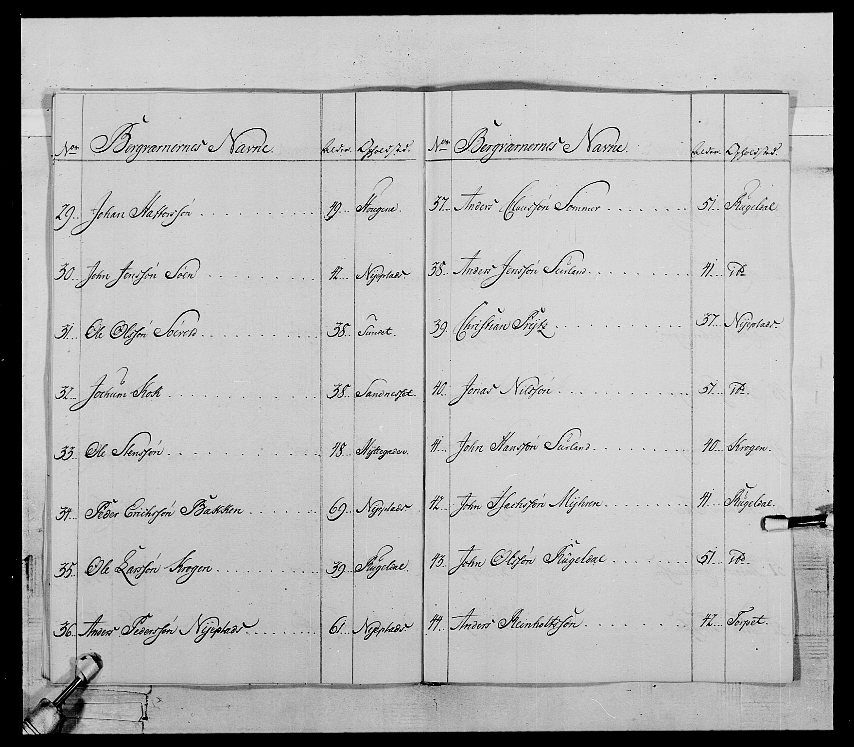 Generalitets- og kommissariatskollegiet, Det kongelige norske kommissariatskollegium, RA/EA-5420/E/Eh/L0119: Rørosiske frivillige bergkorps/bergjegerkorps, 1794-1799, p. 98