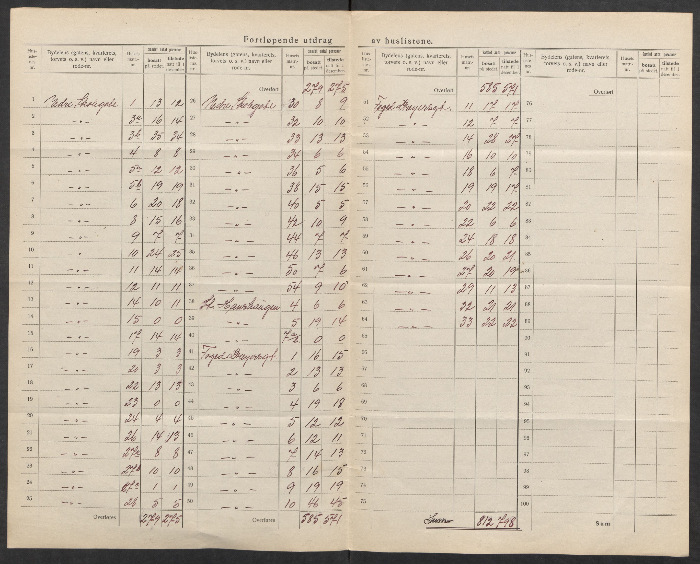 SATØ, 1920 census for Tromsø, 1920, p. 36