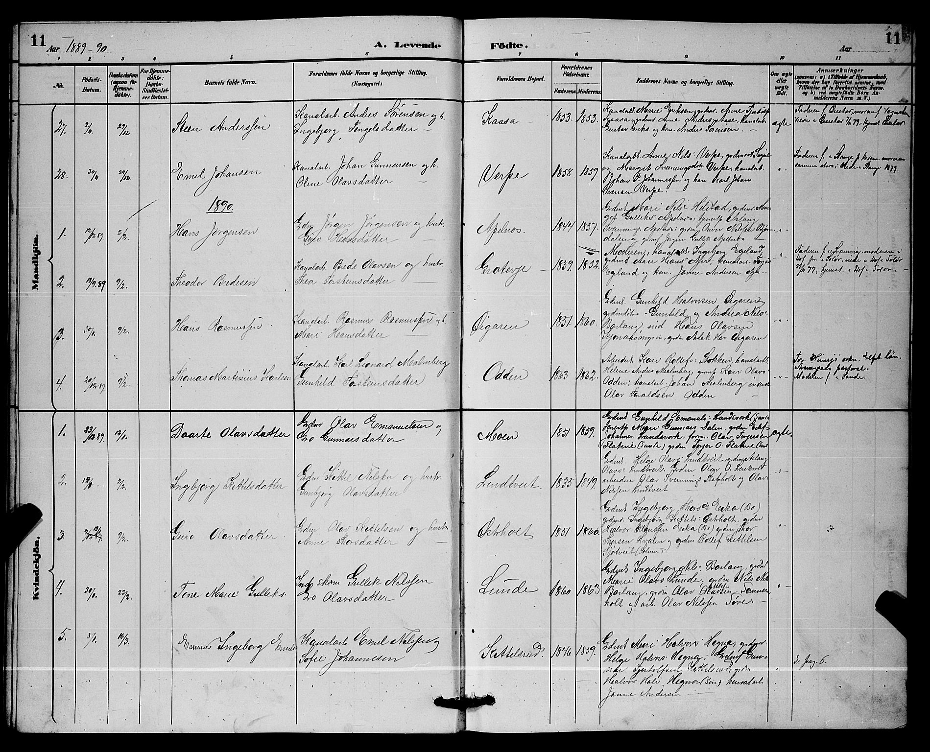 Lunde kirkebøker, SAKO/A-282/G/Ga/L0002: Parish register (copy) no. I 2, 1887-1896, p. 11